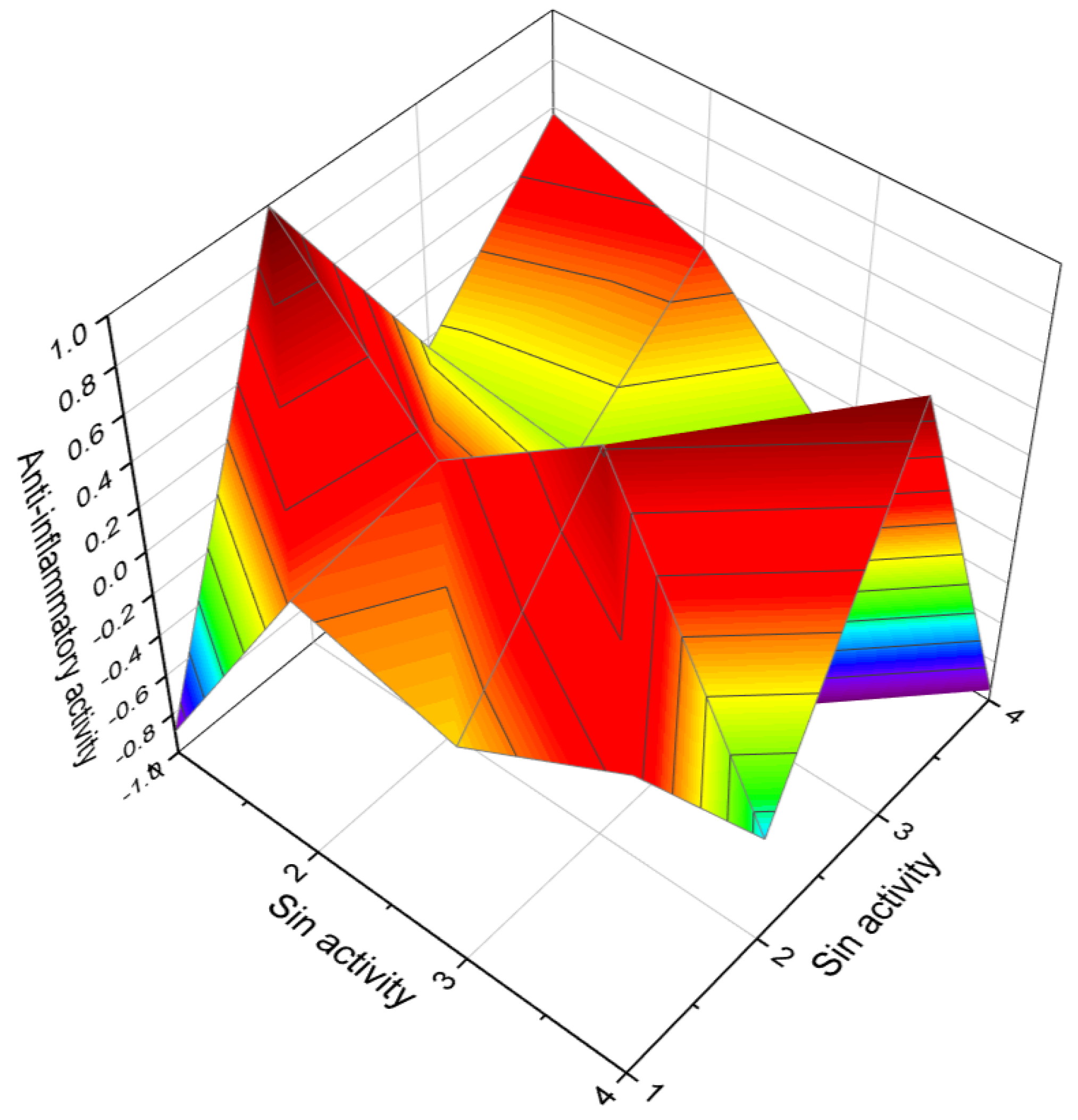 Microbiolres 15 00005 g005 Microbiolres 15 00005 g005