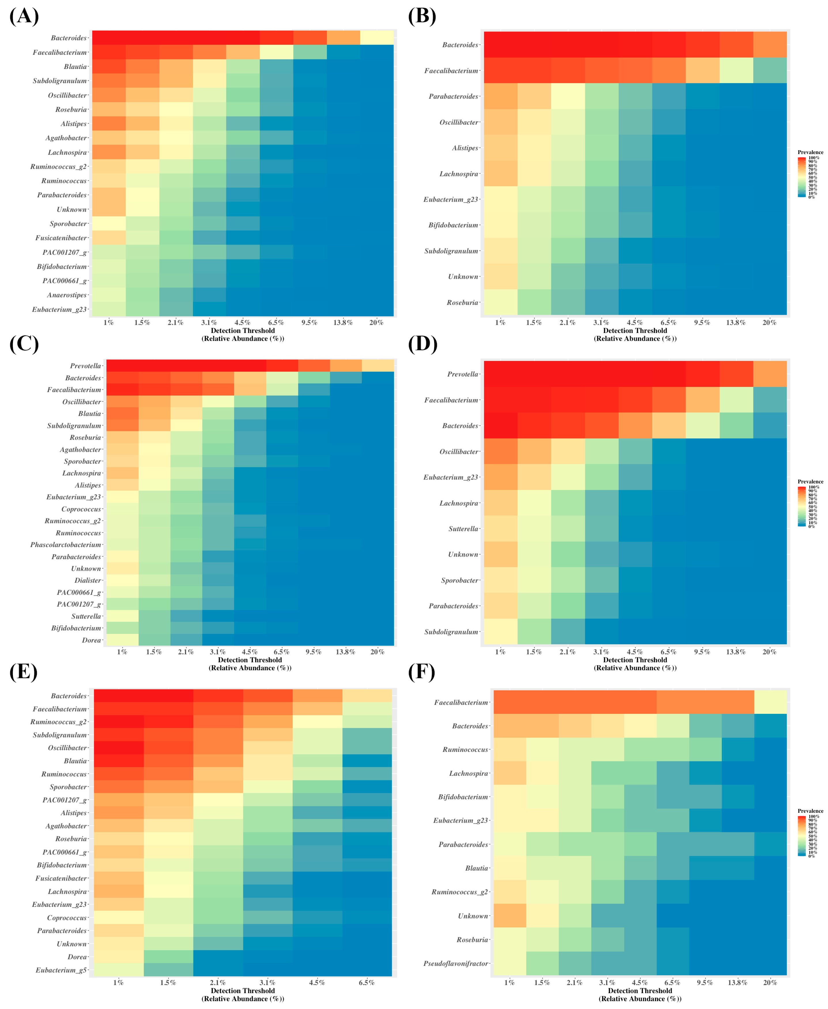 Microbiolres 15 00007 g003