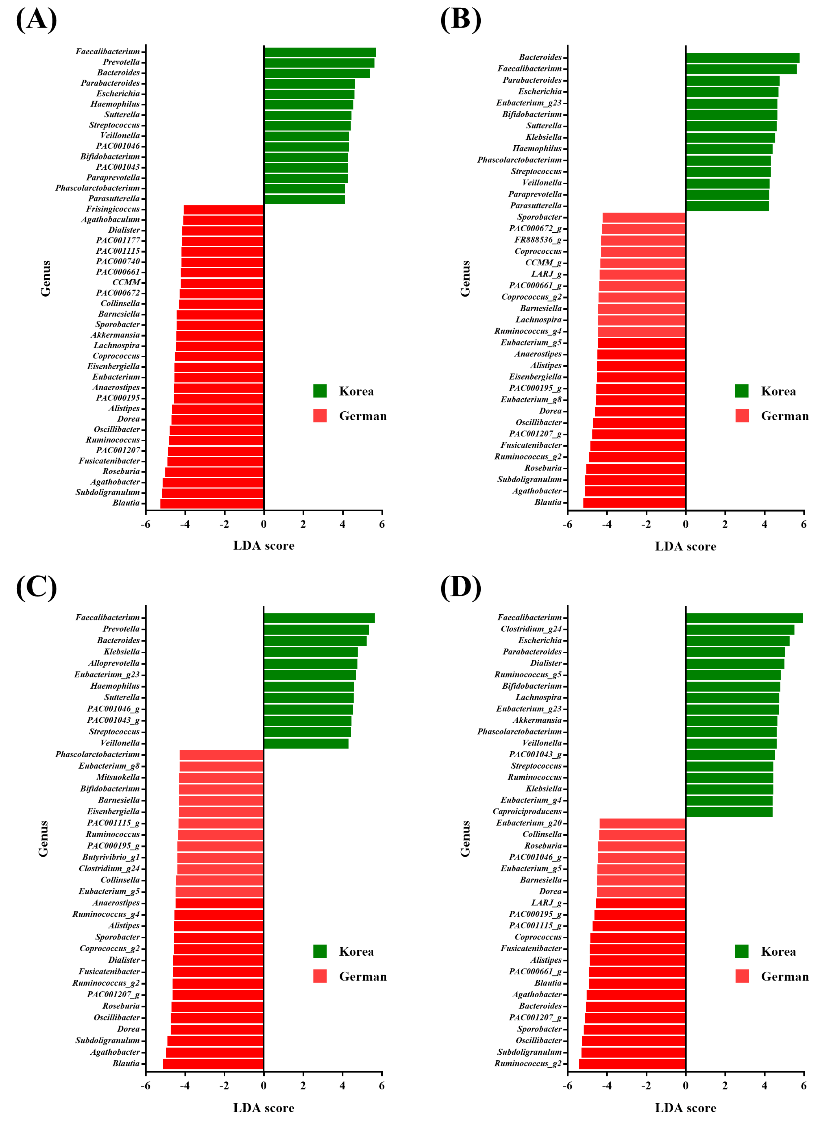 Microbiolres 15 00007 g004