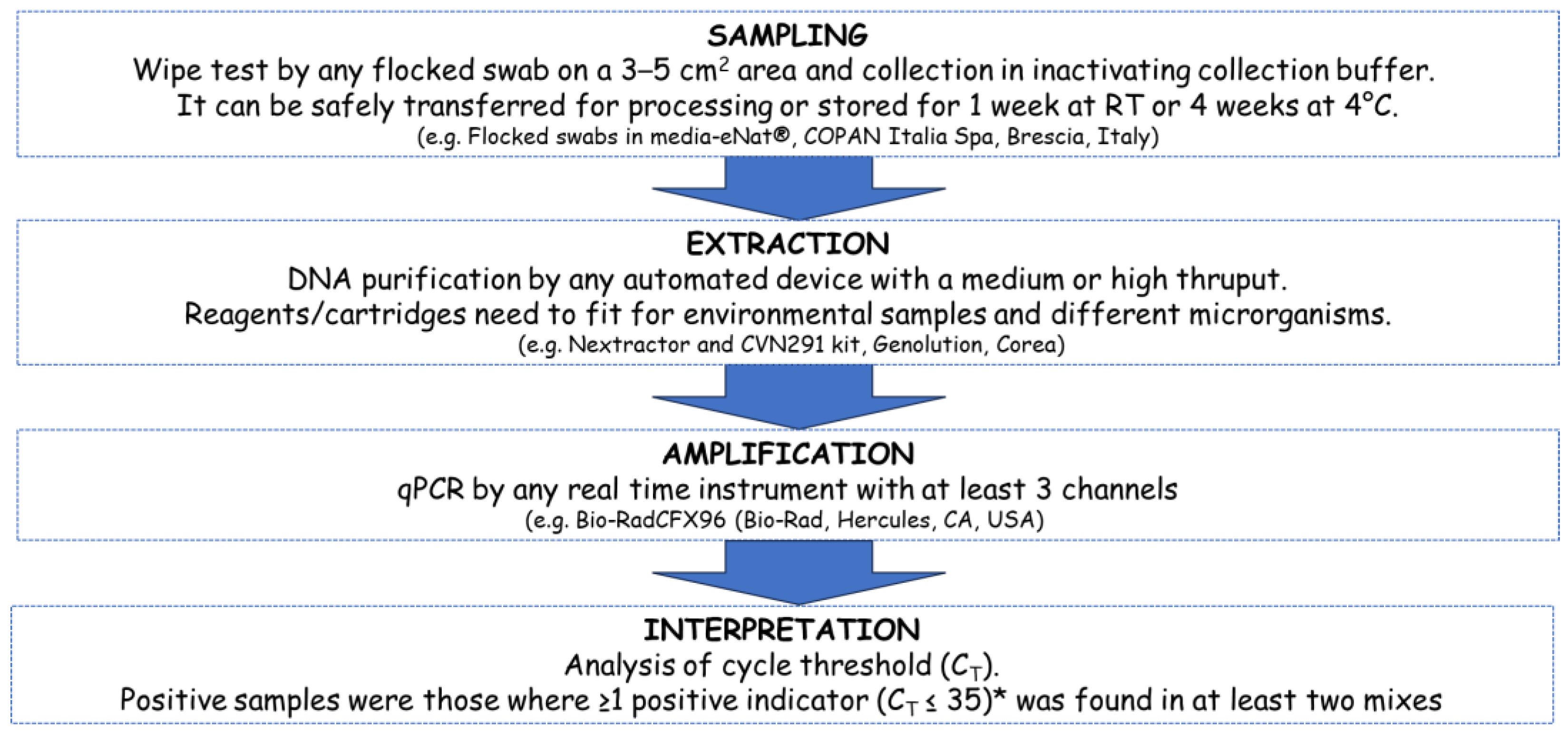 Microbiolres 15 00008 g001 Microbiolres 15 00008 g001