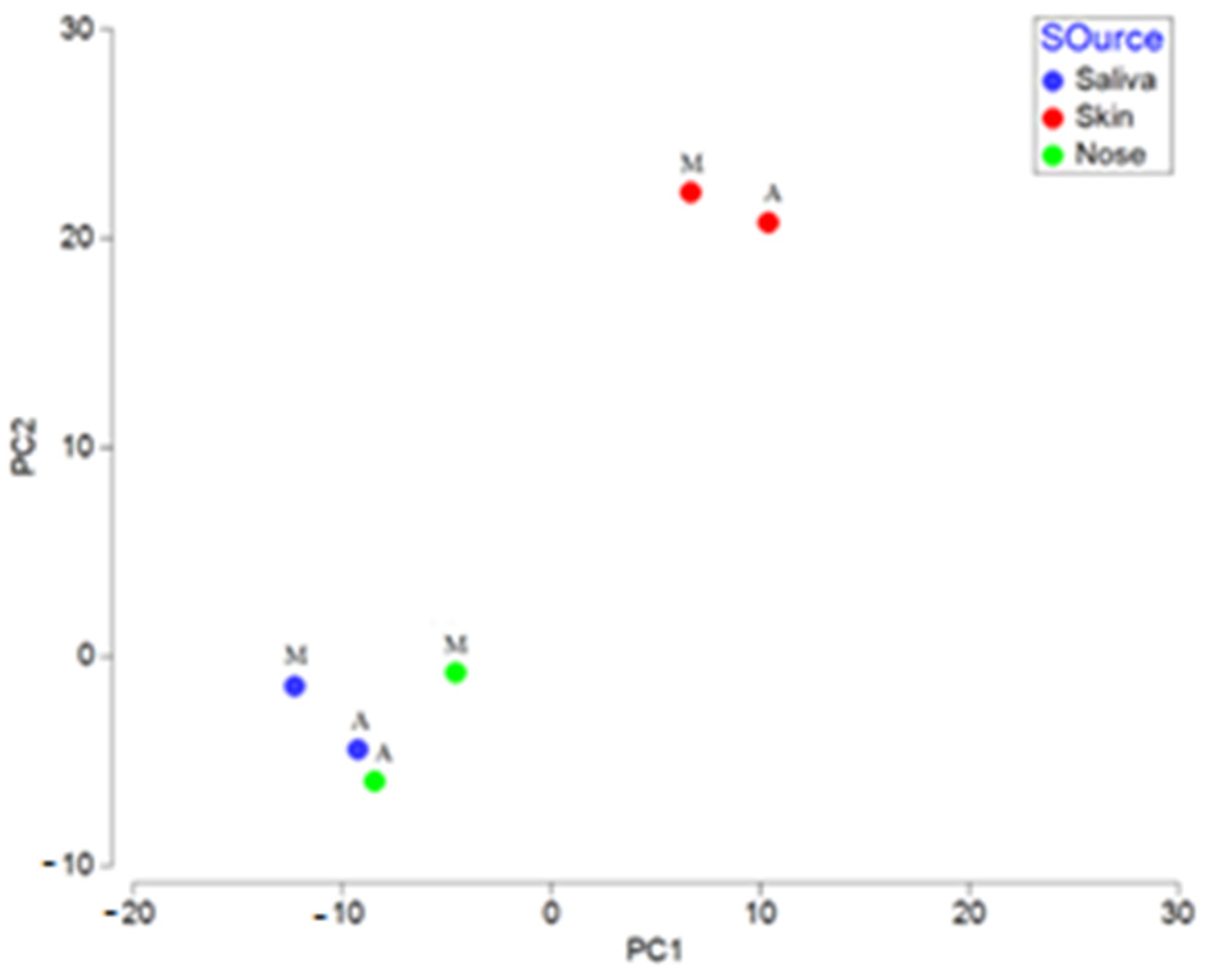 Microbiolres 15 00008 g004 Microbiolres 15 00008 g004