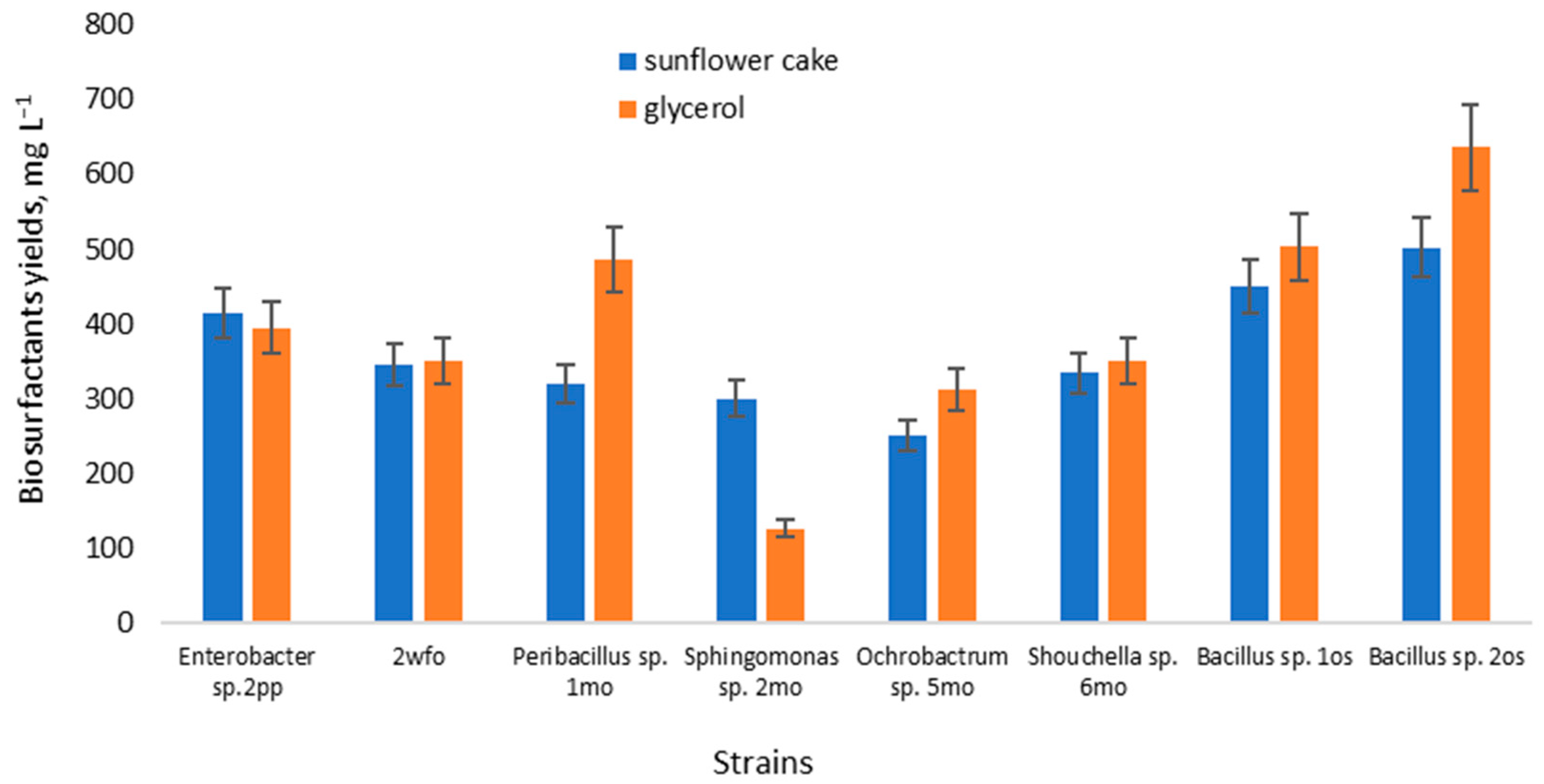 Microbiolres 15 00010 g001