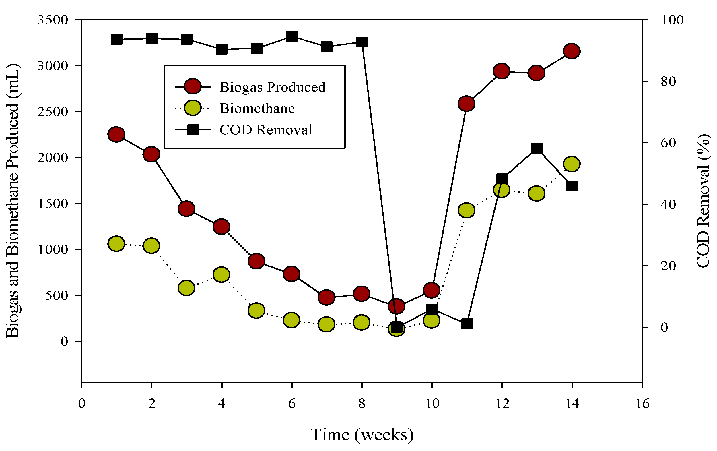 Microbiolres 15 00012 g002