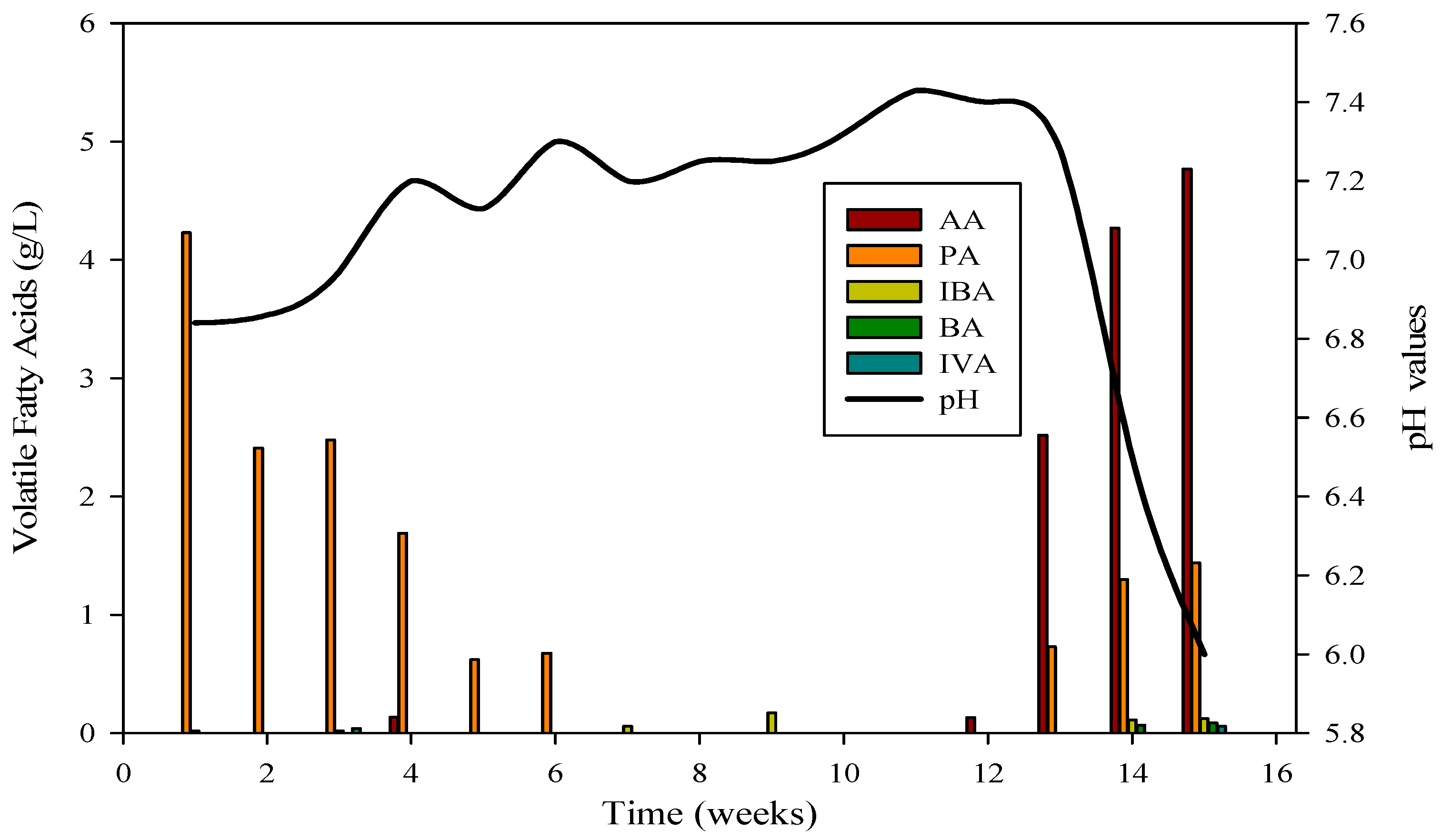 Microbiolres 15 00012 g003