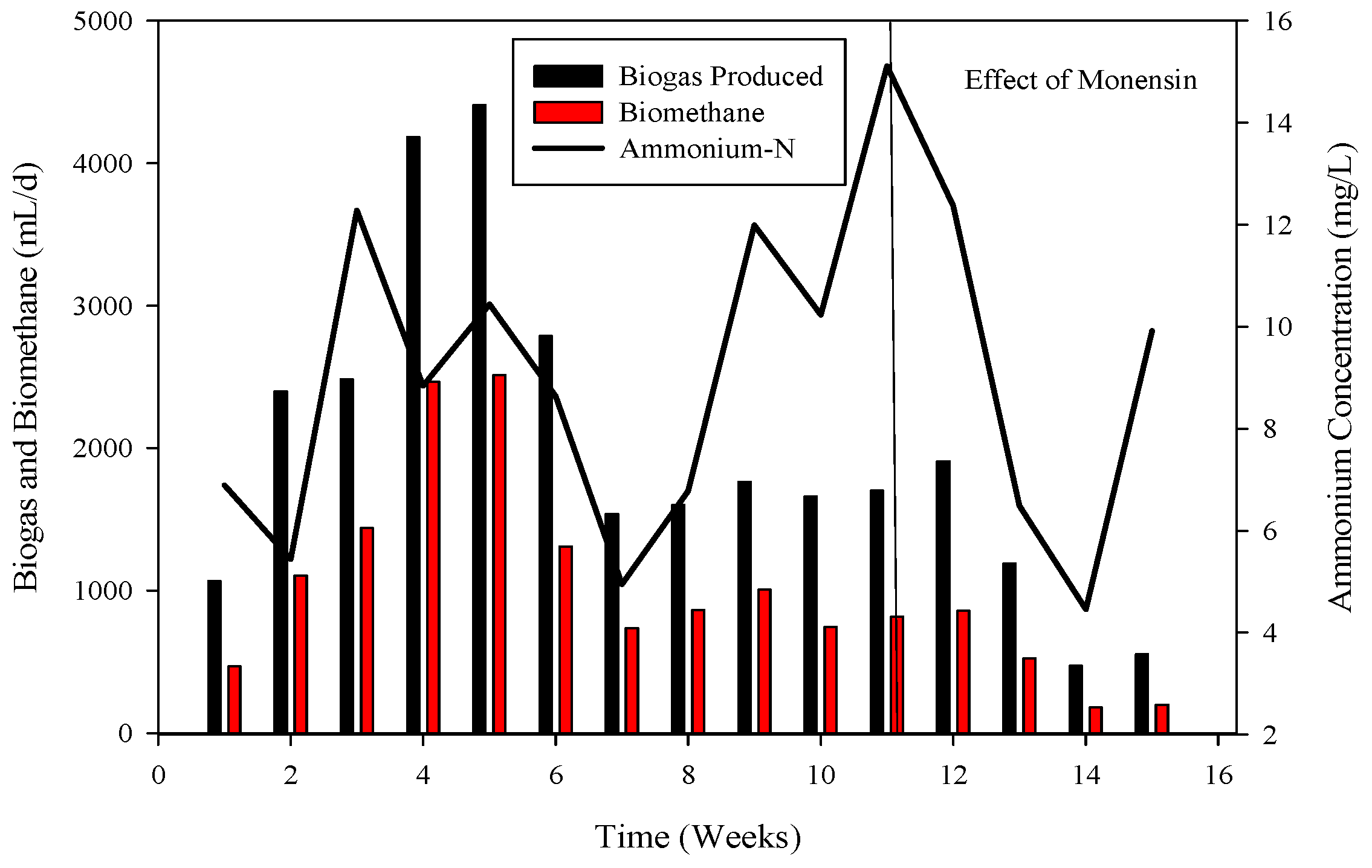 Microbiolres 15 00012 g005