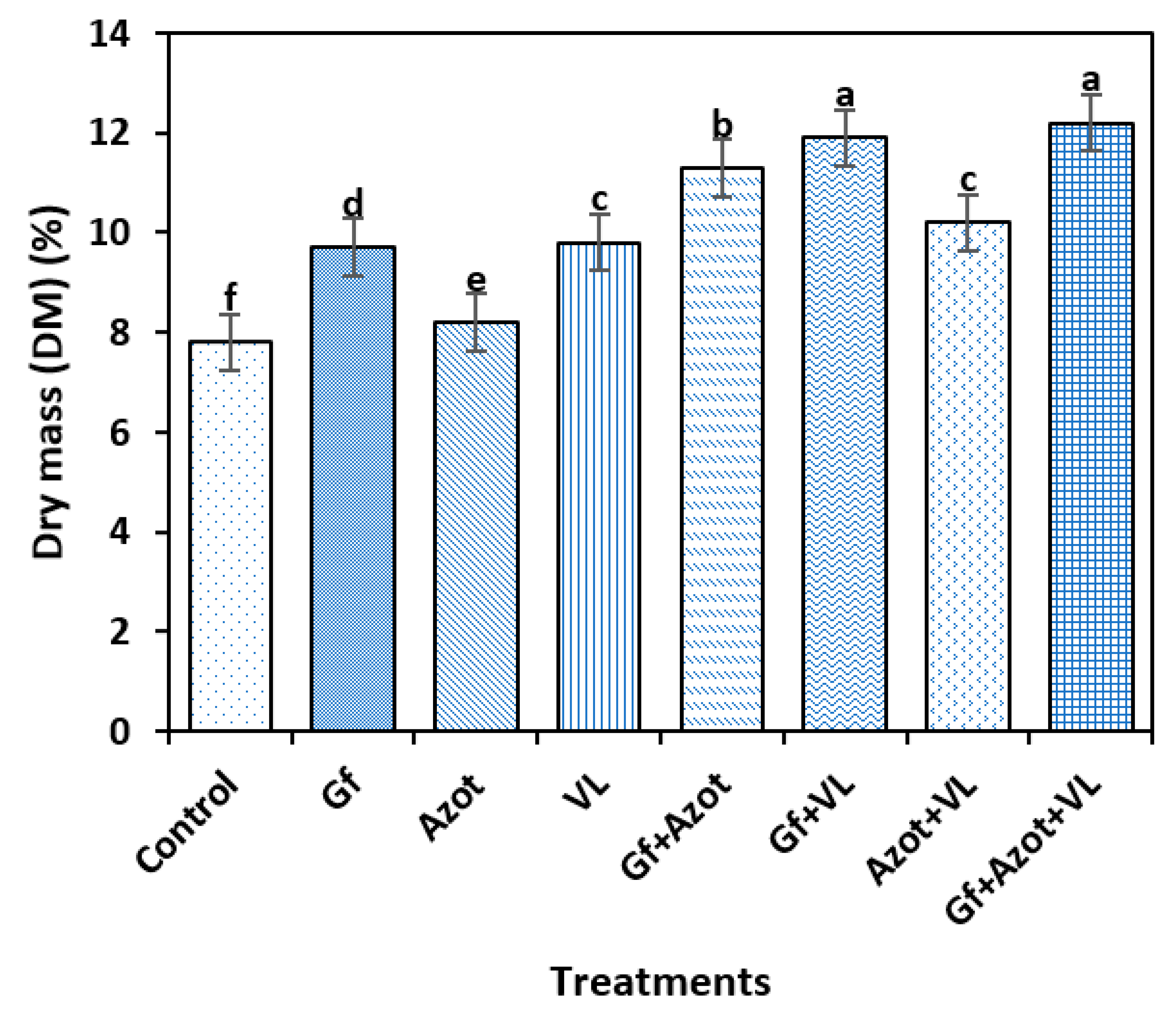 Microbiolres 15 00013 g001