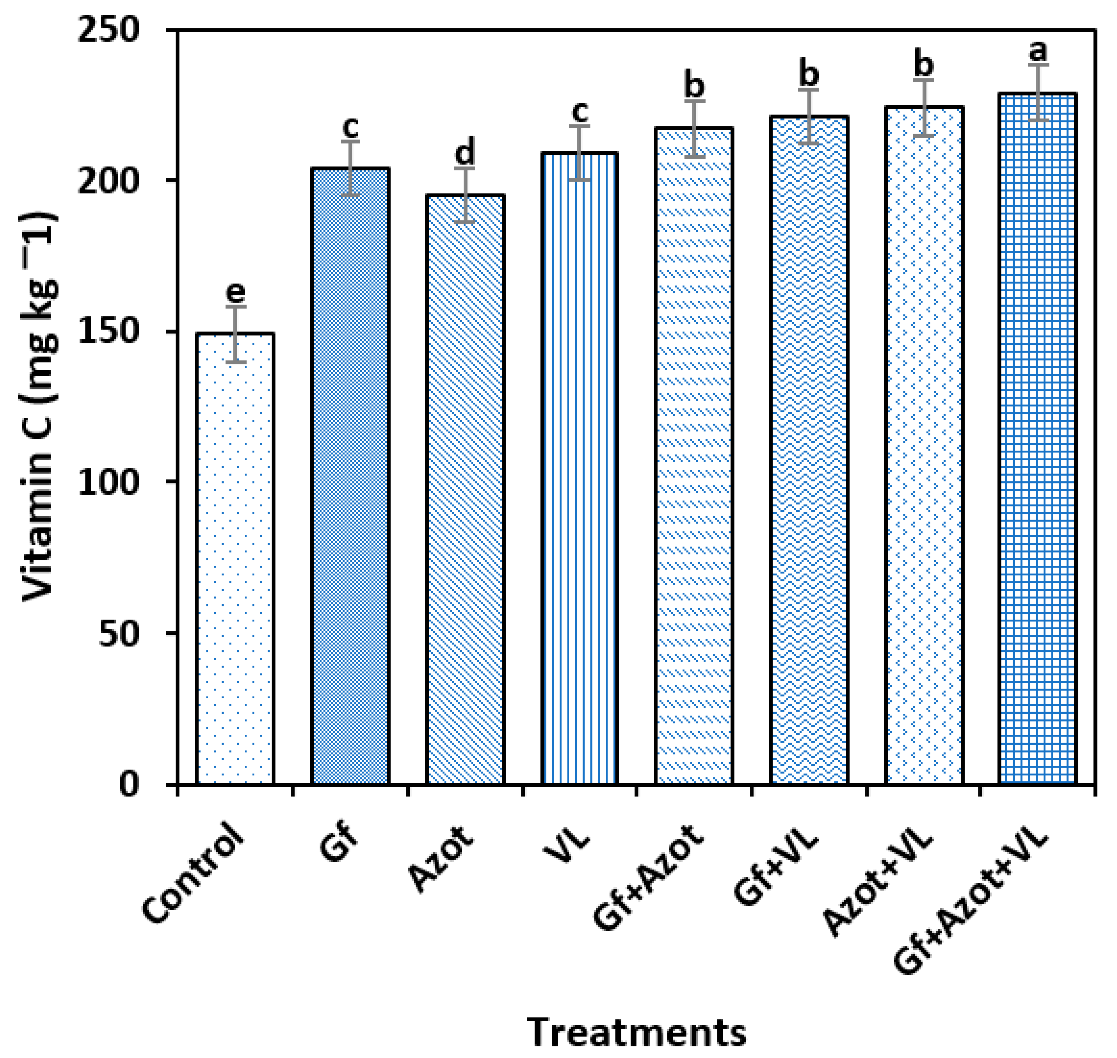 Microbiolres 15 00013 g004