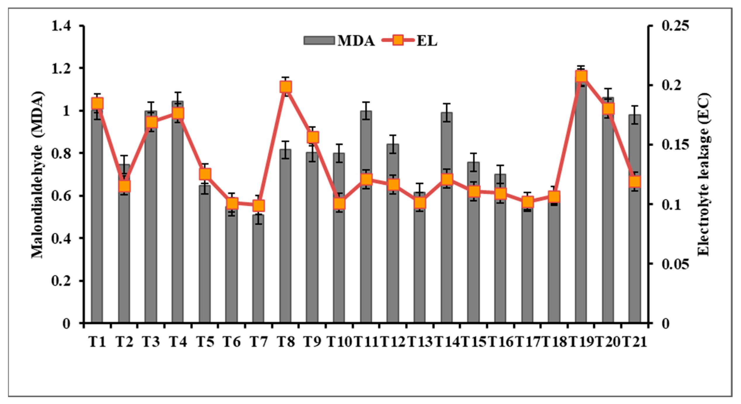 Microbiolres 15 00014 g005