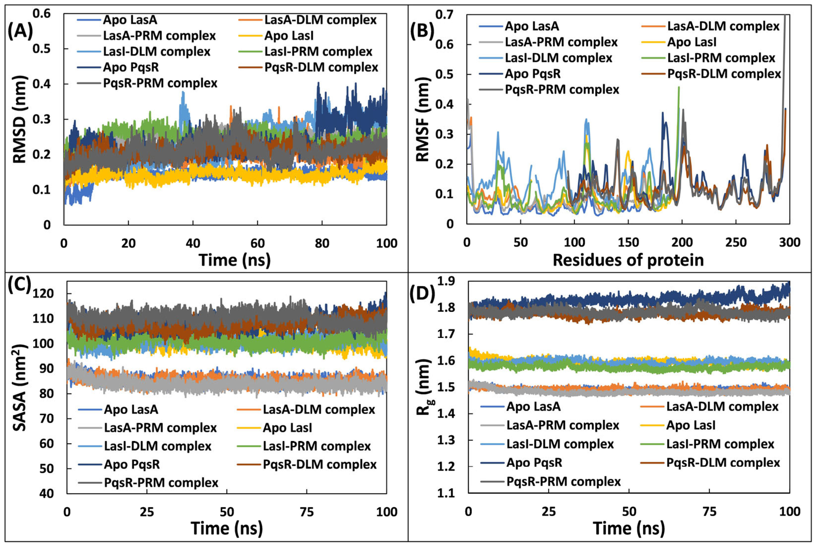 Microbiolres 15 00020 g005