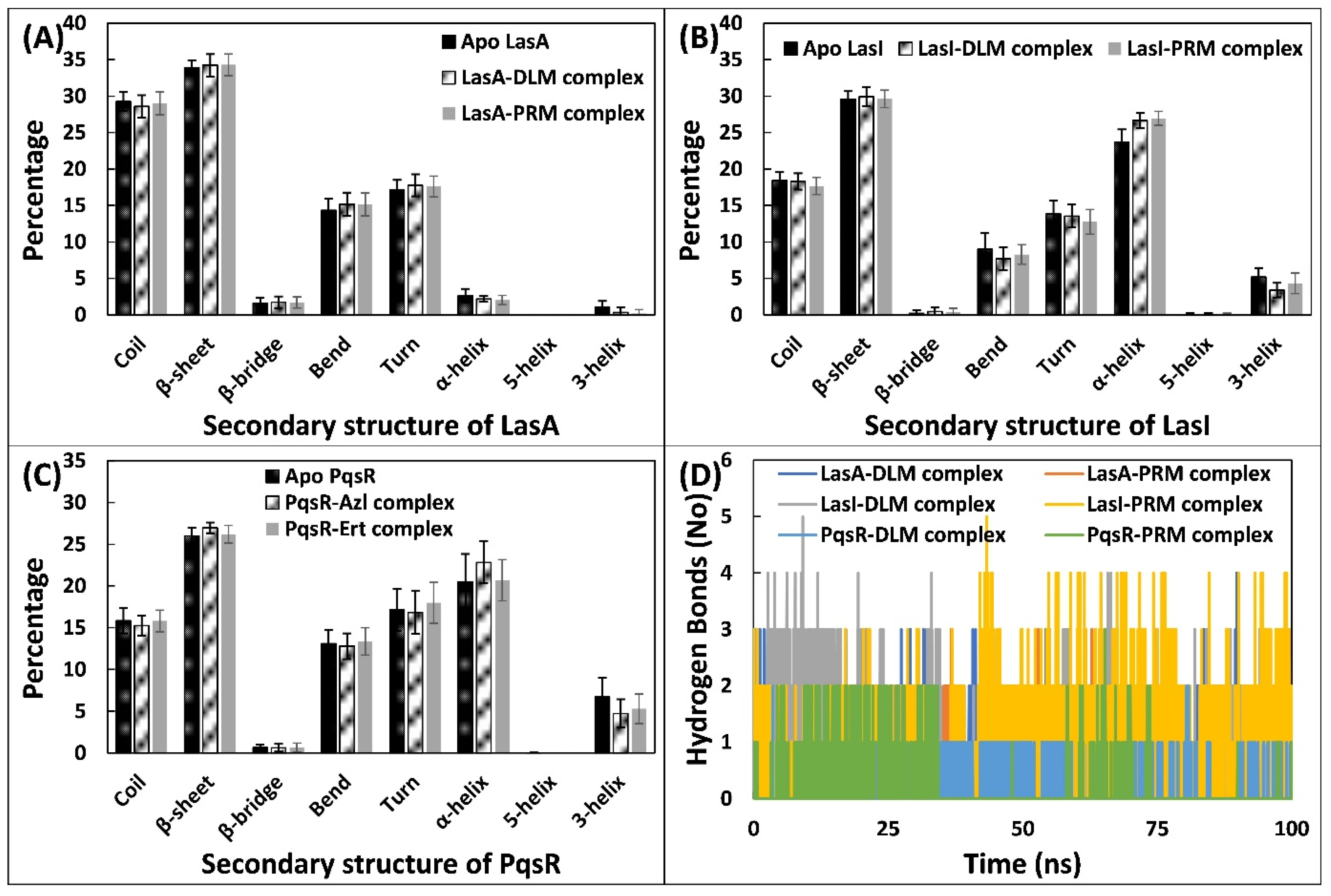 Microbiolres 15 00020 g006