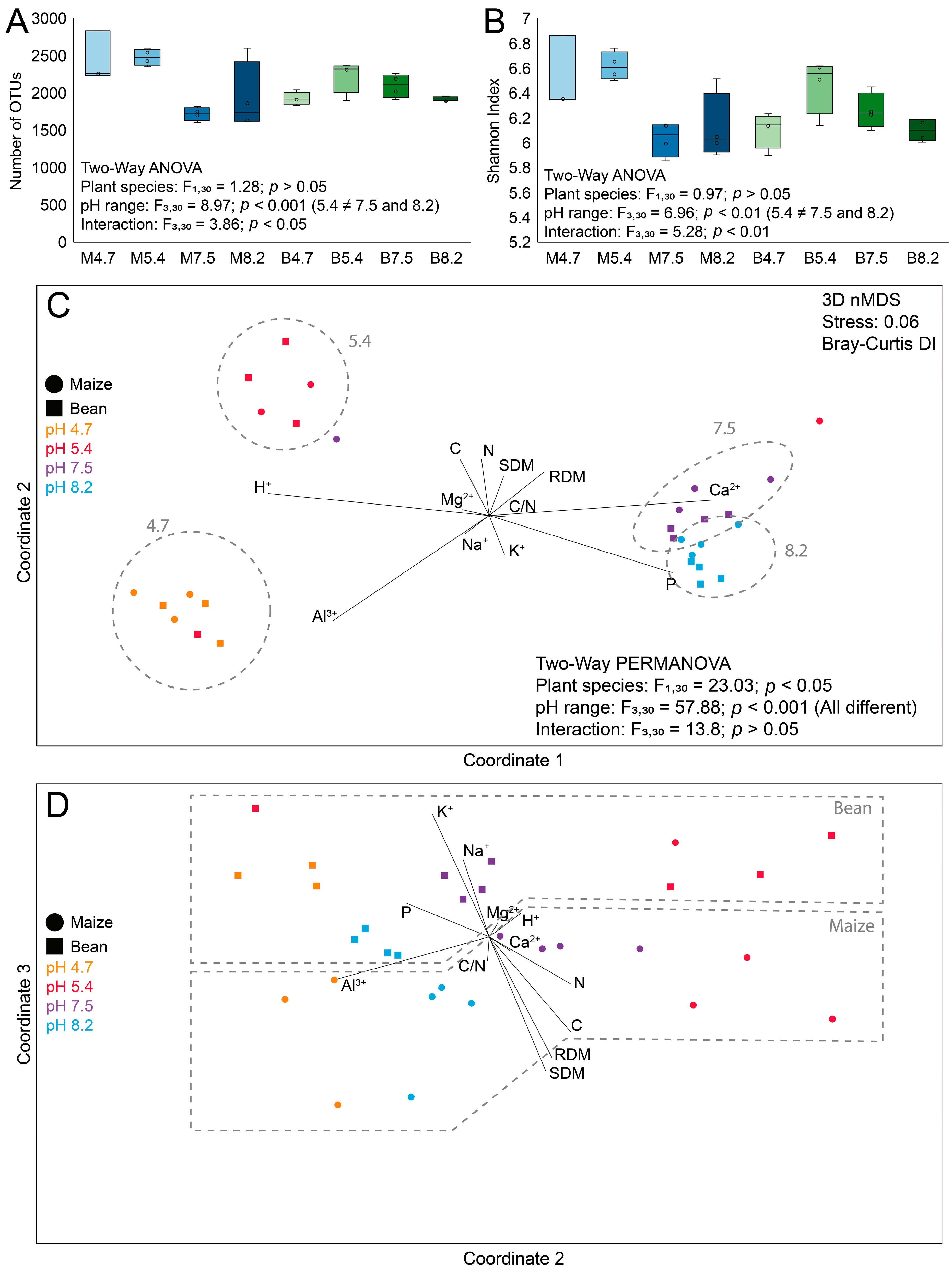 Microbiolres 15 00021 g002