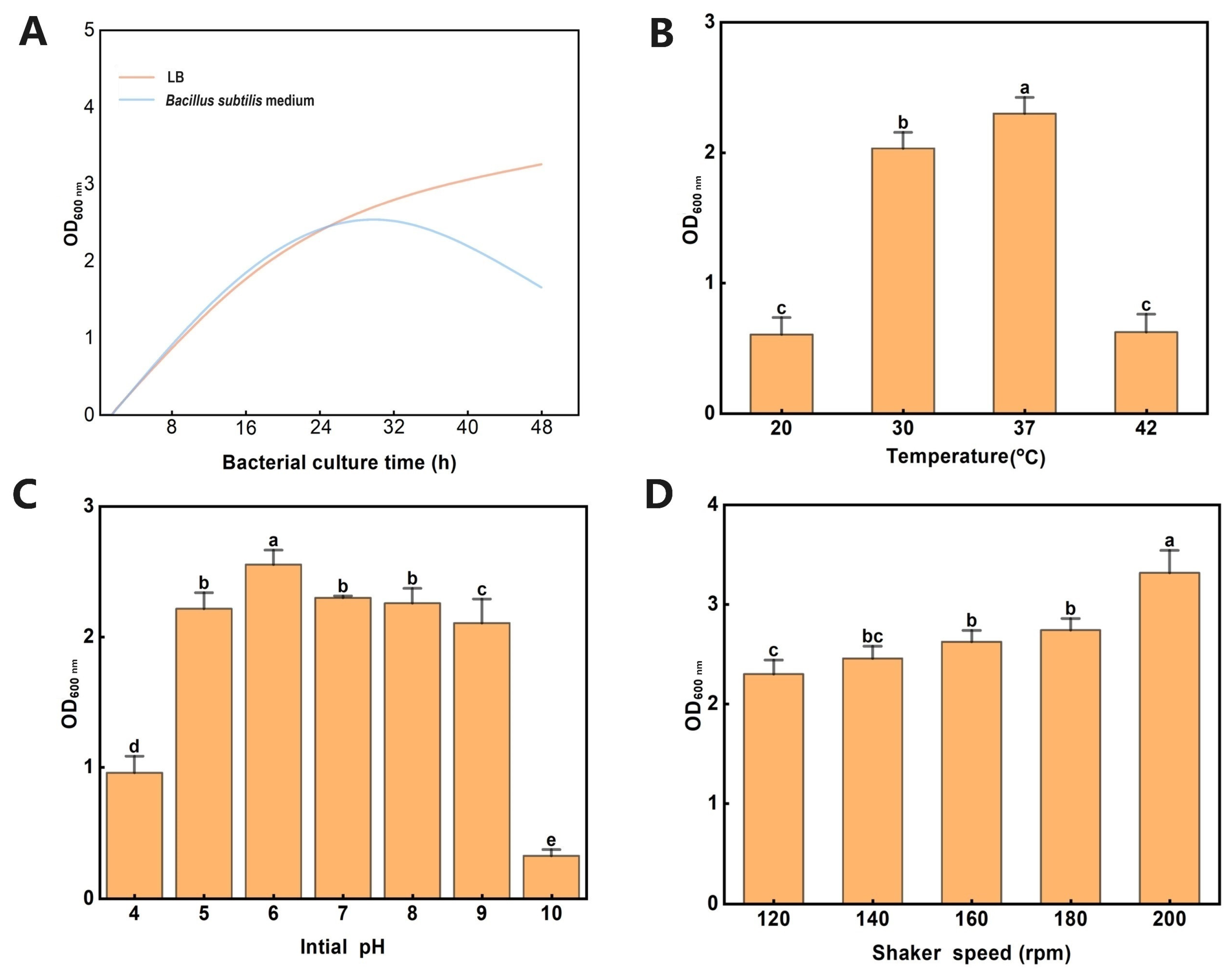 Microbiolres 15 00022 g002