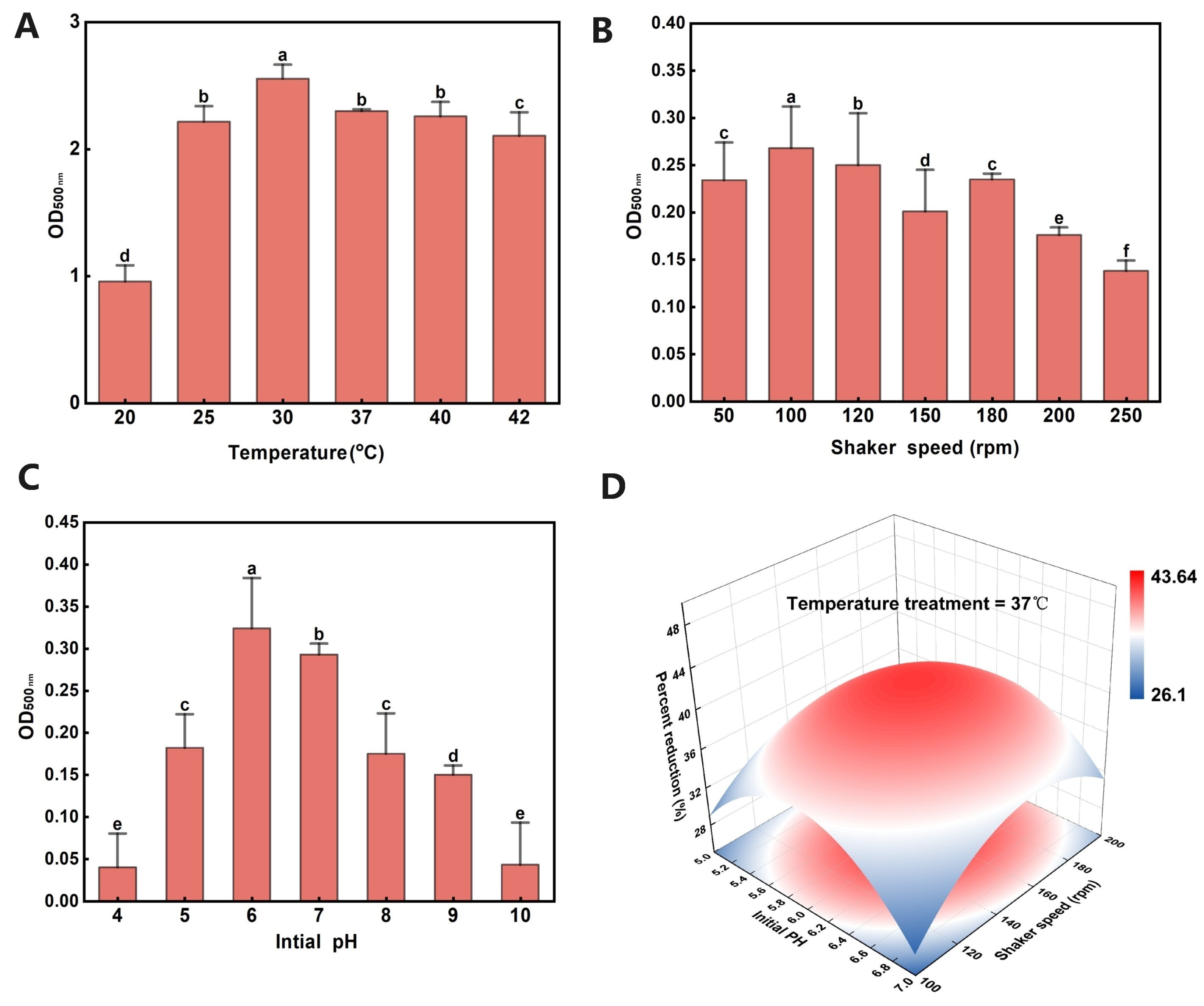 Microbiolres 15 00022 g003