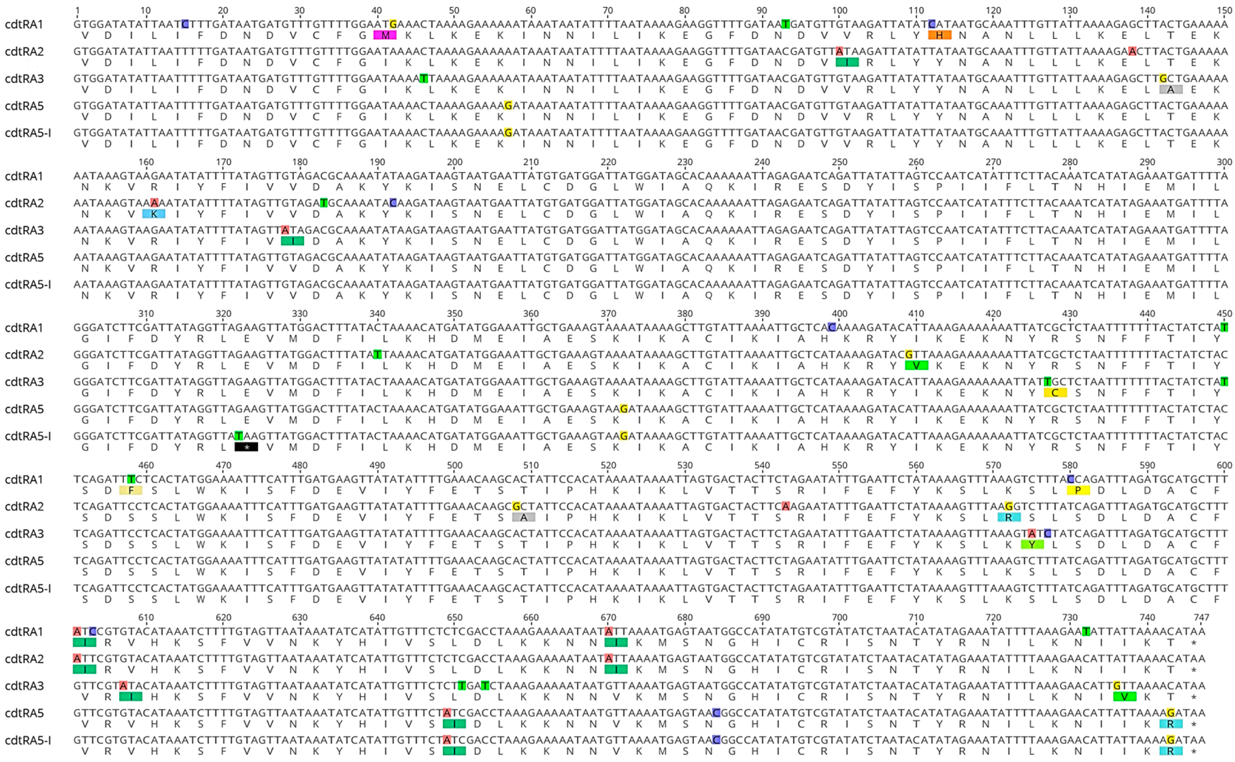 Microbiolres 15 00024 g002