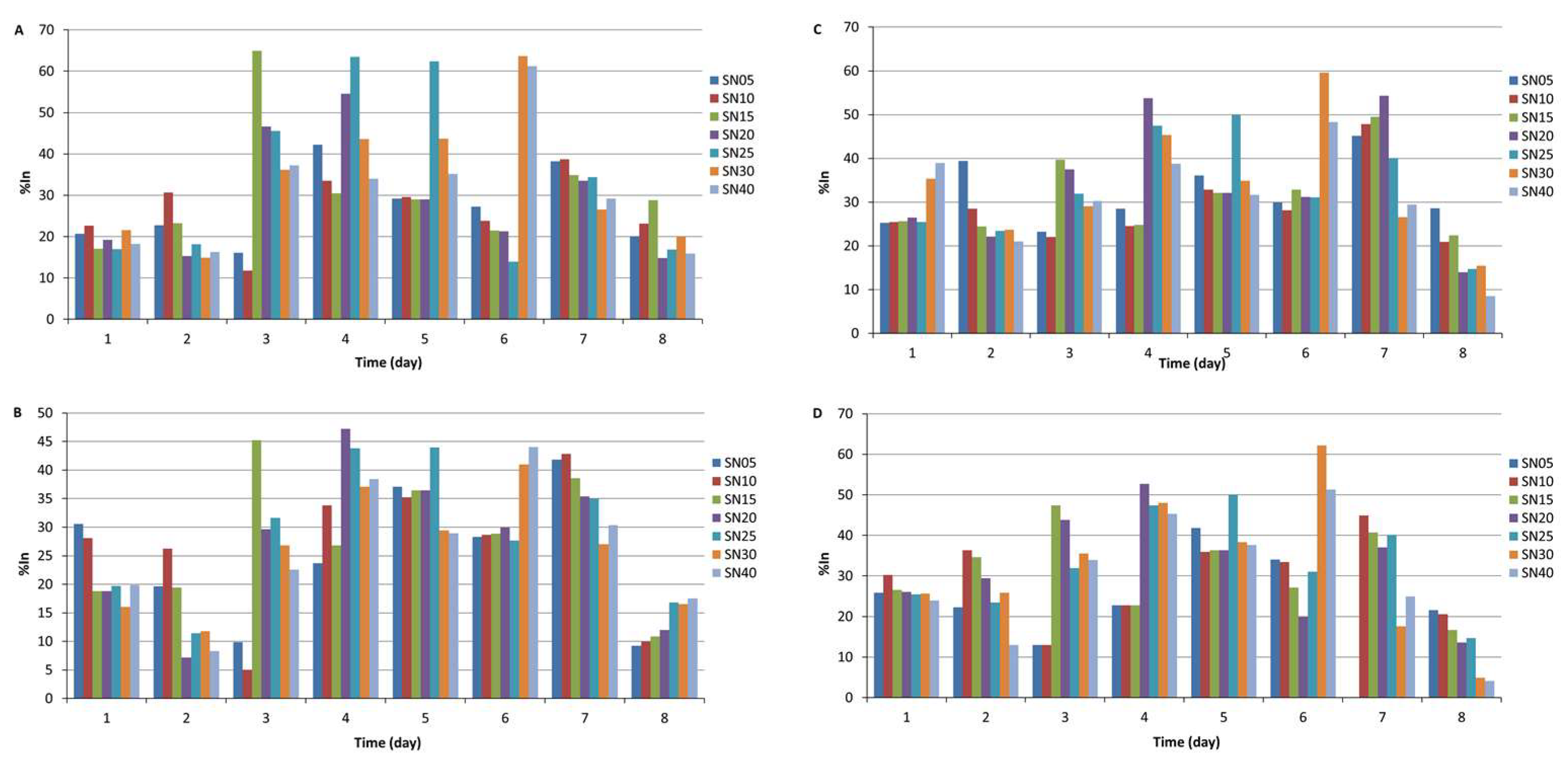 Microbiolres 15 00025 g002
