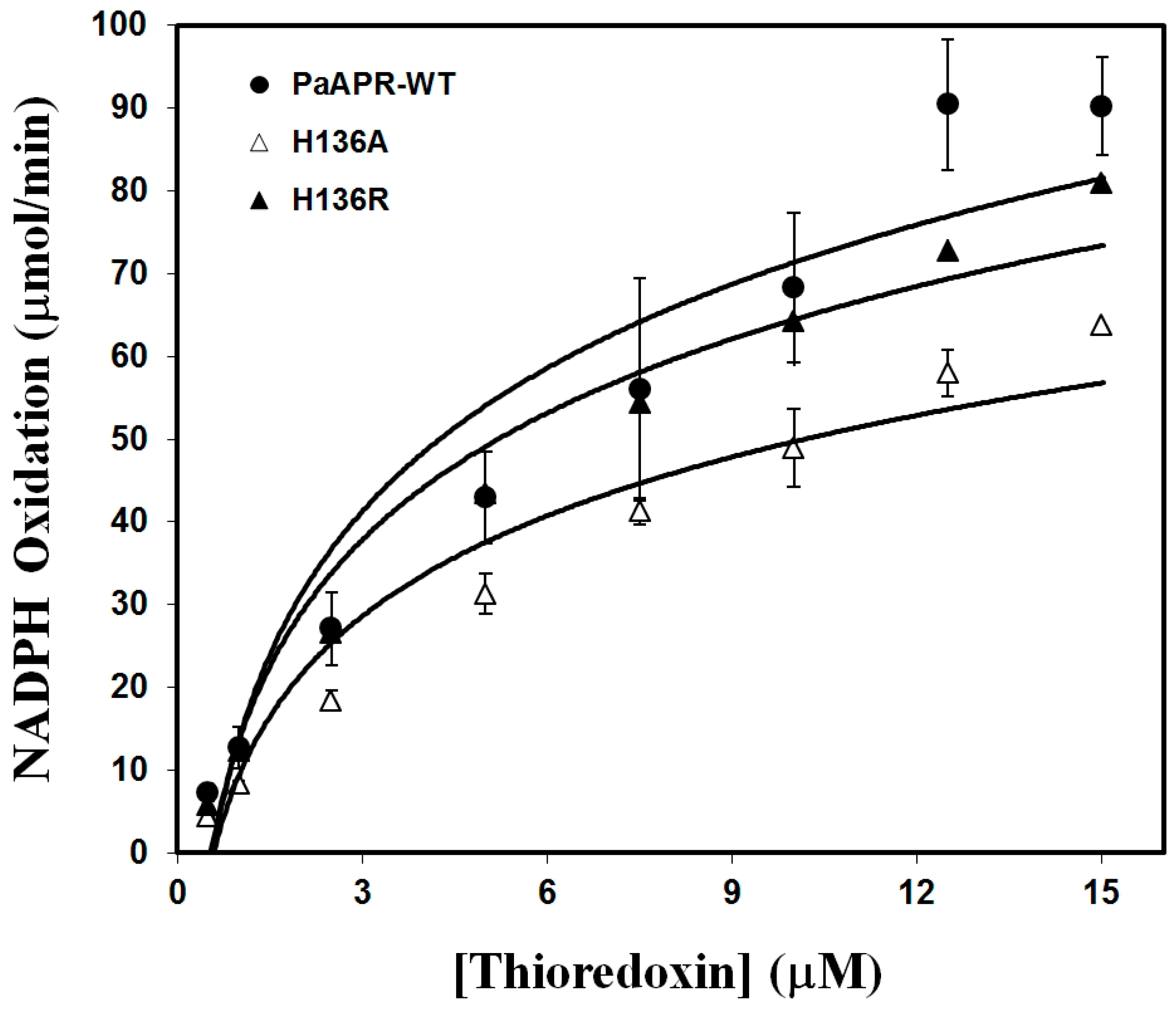 Microbiolres 15 00031 g003