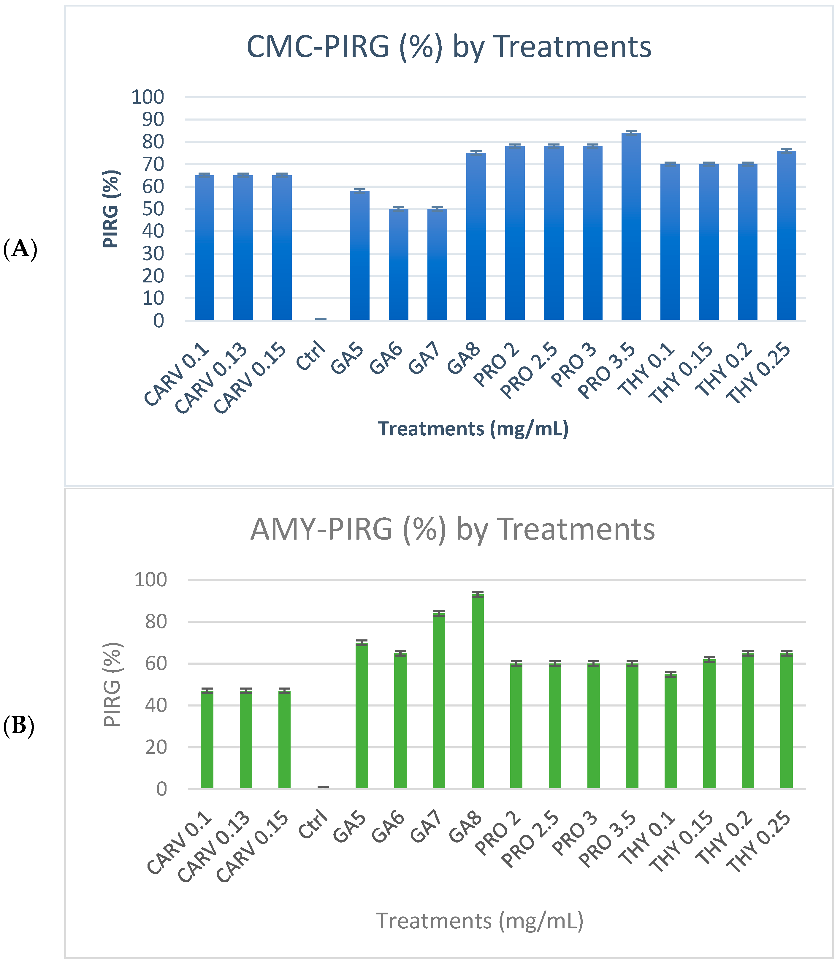 Microbiolres 15 00036 g002a