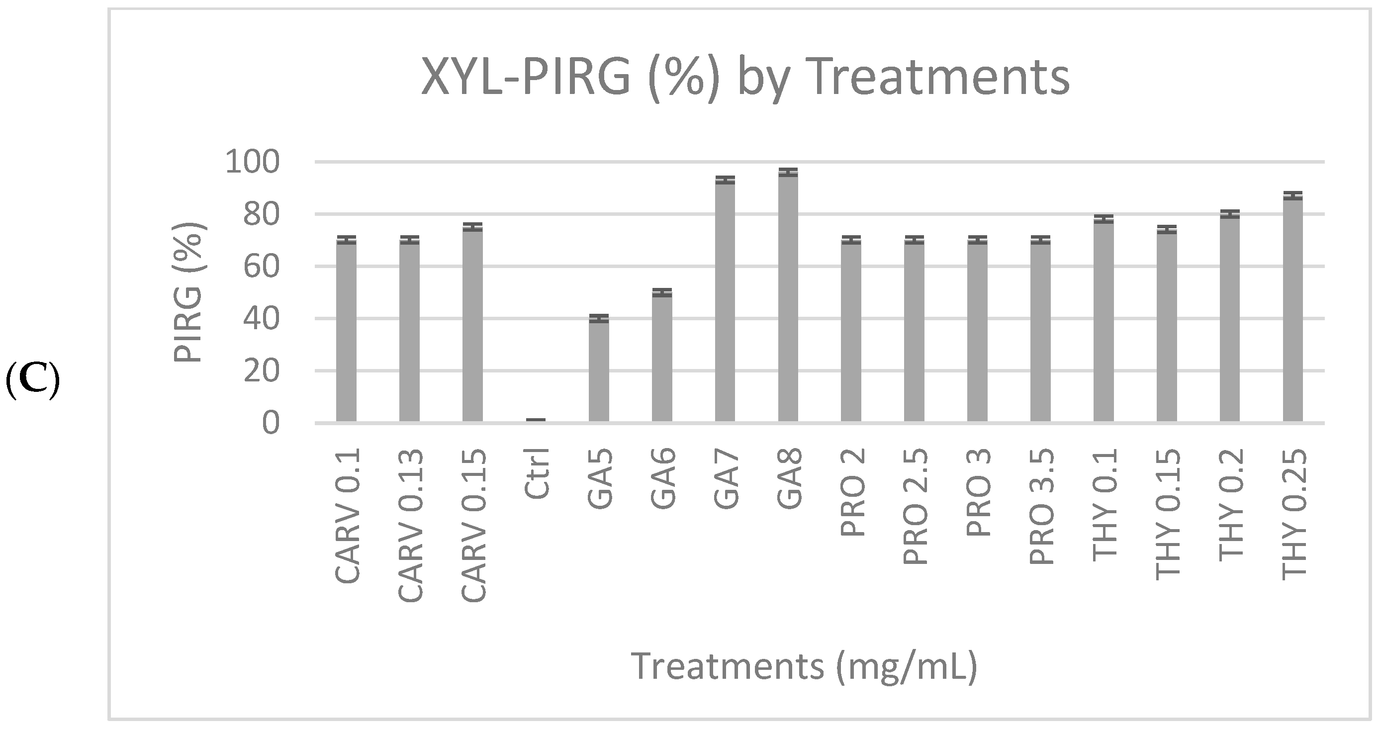 Microbiolres 15 00036 g002b