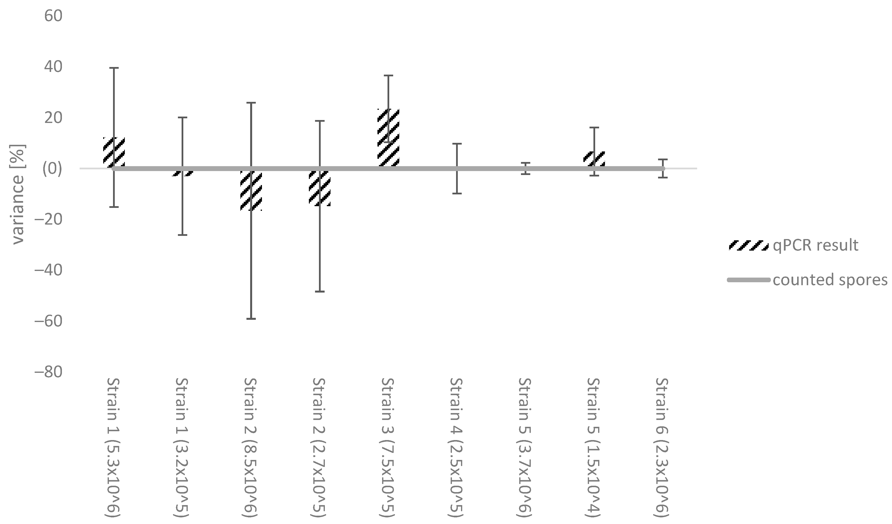 Microbiolres 15 00037 g002 Microbiolres 15 00037 g002