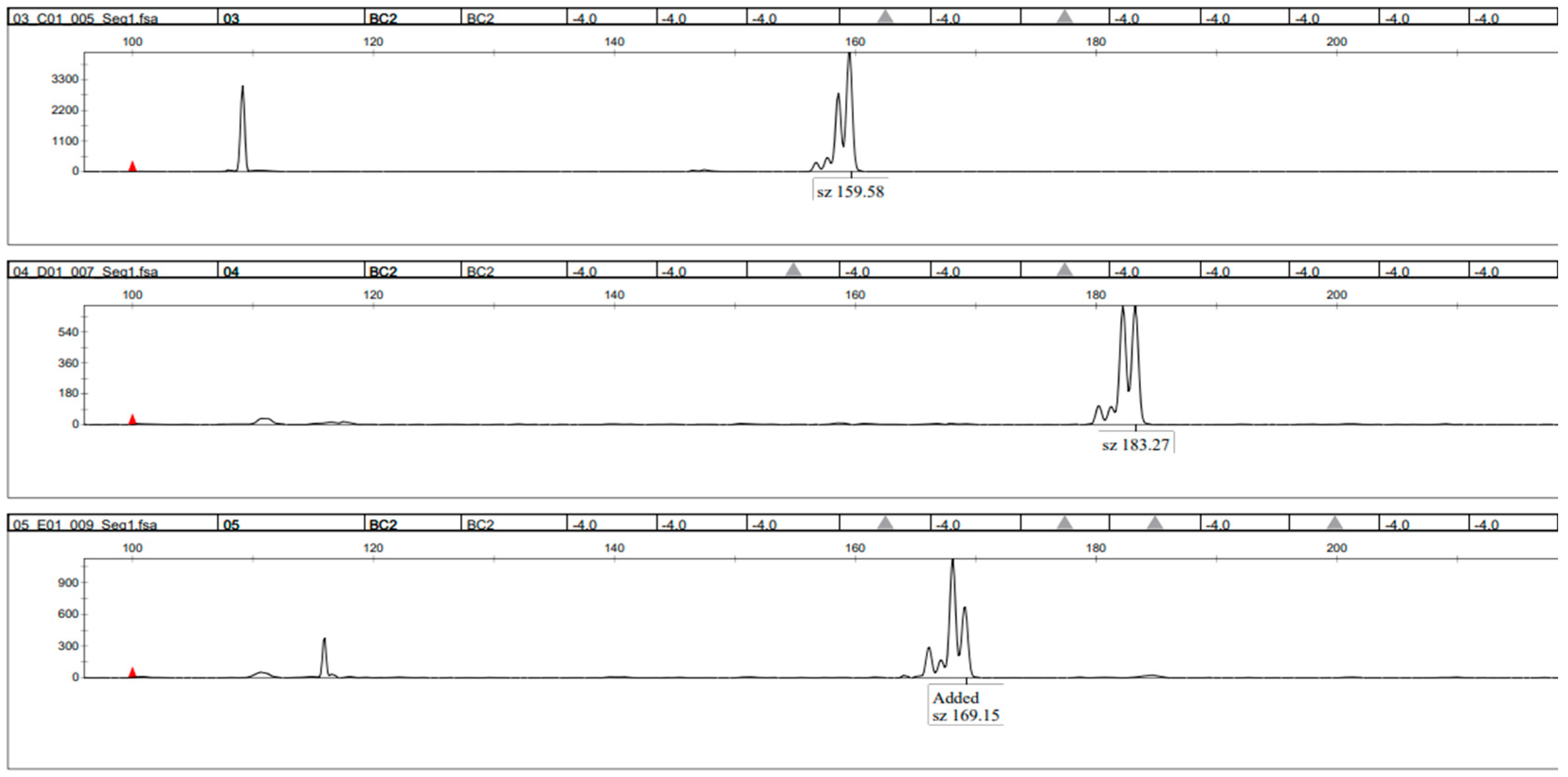 Microbiolres 15 00037 g004 Microbiolres 15 00037 g004