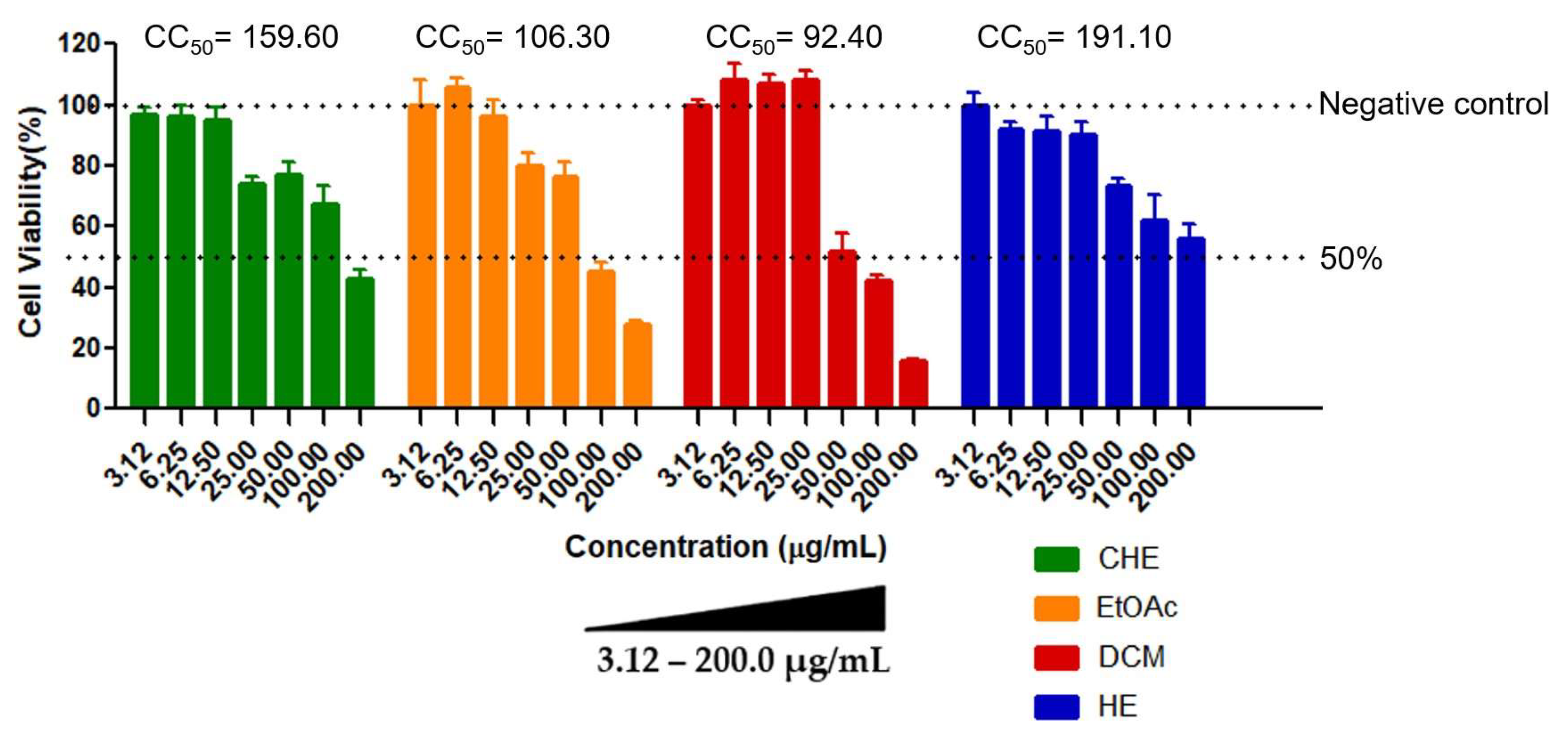 Microbiolres 15 00038 g001
