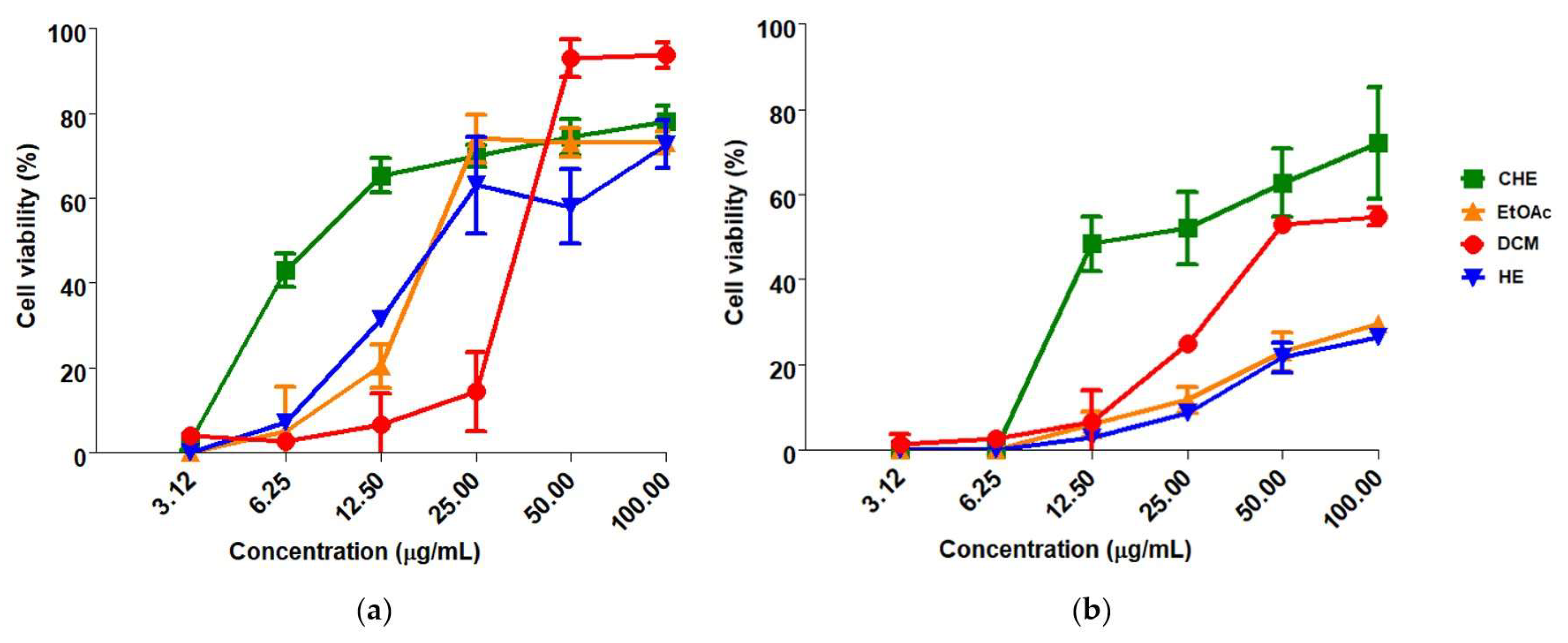 Microbiolres 15 00038 g002