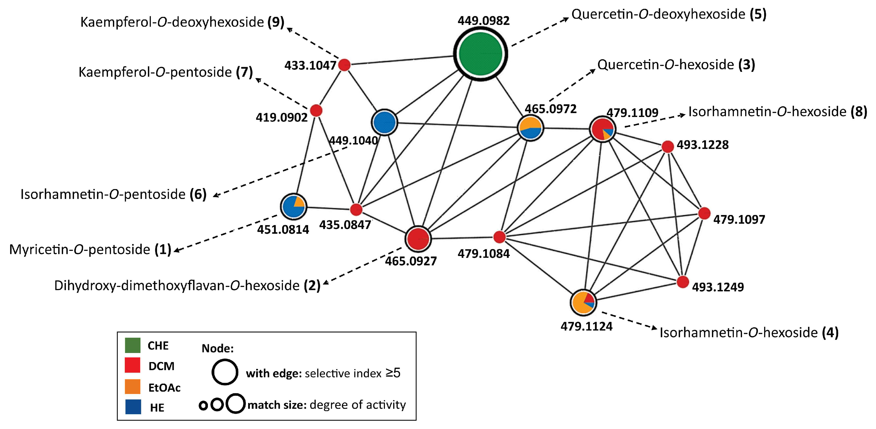 Microbiolres 15 00038 g004