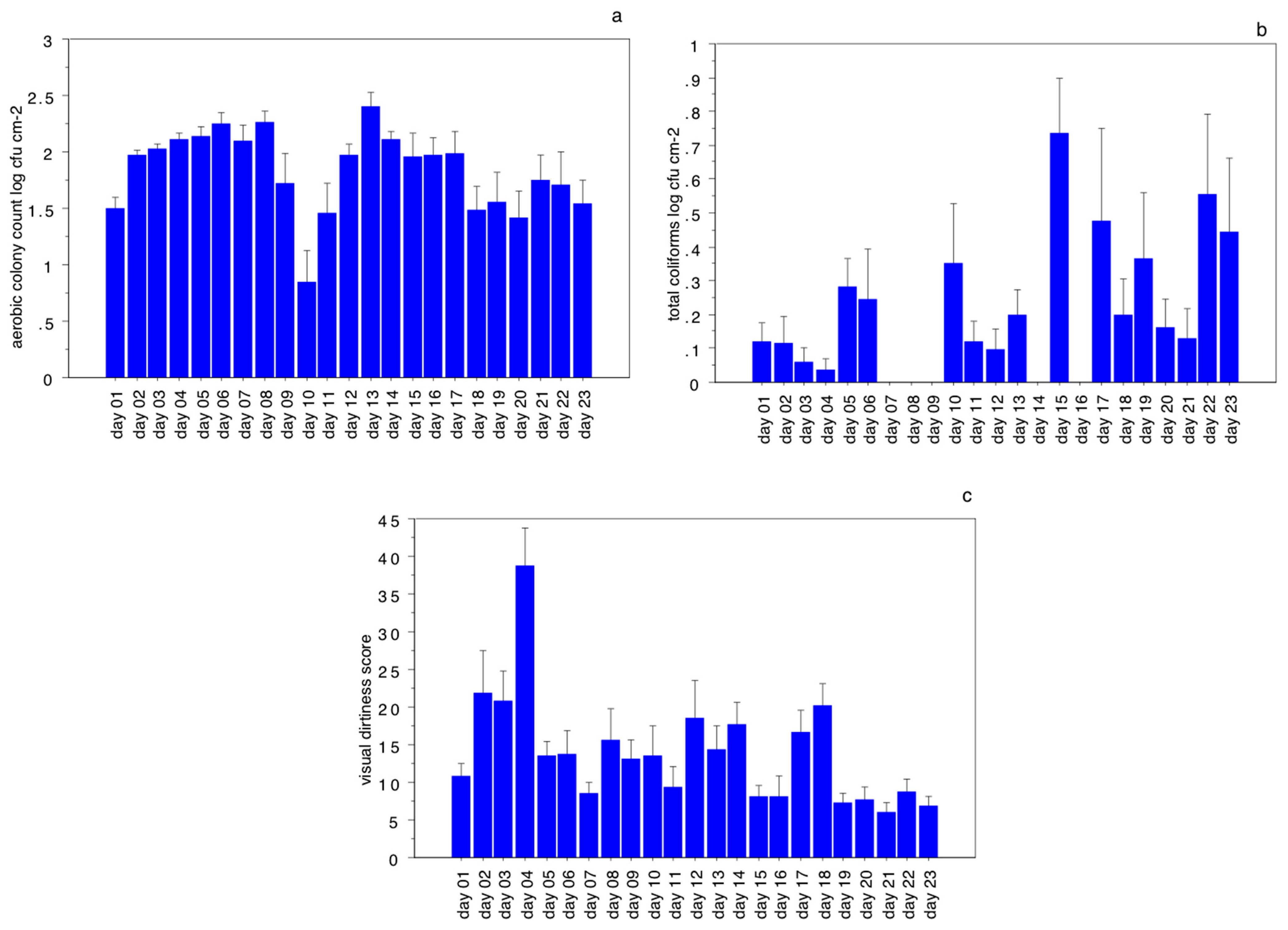 Microbiolres 15 00039 g001 Microbiolres 15 00039 g001