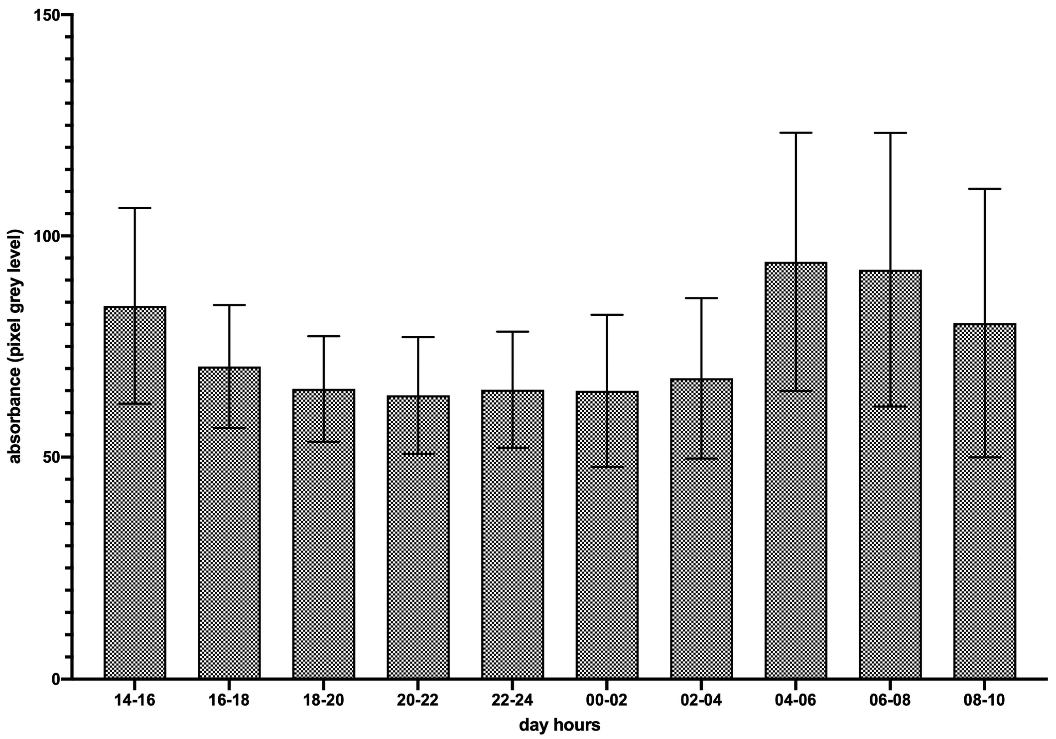 Microbiolres 15 00039 g002 Microbiolres 15 00039 g002