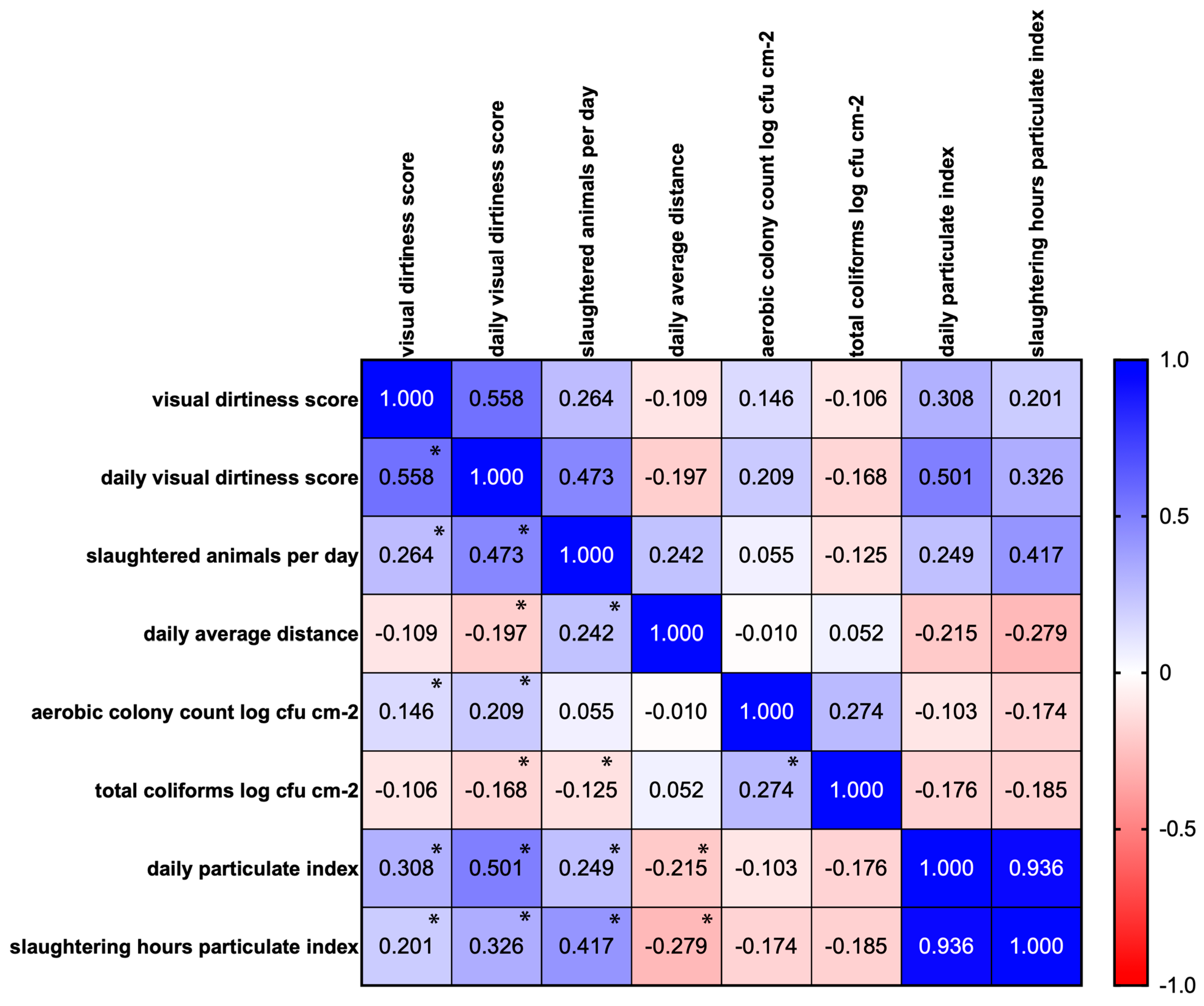 Microbiolres 15 00039 g003 Microbiolres 15 00039 g003
