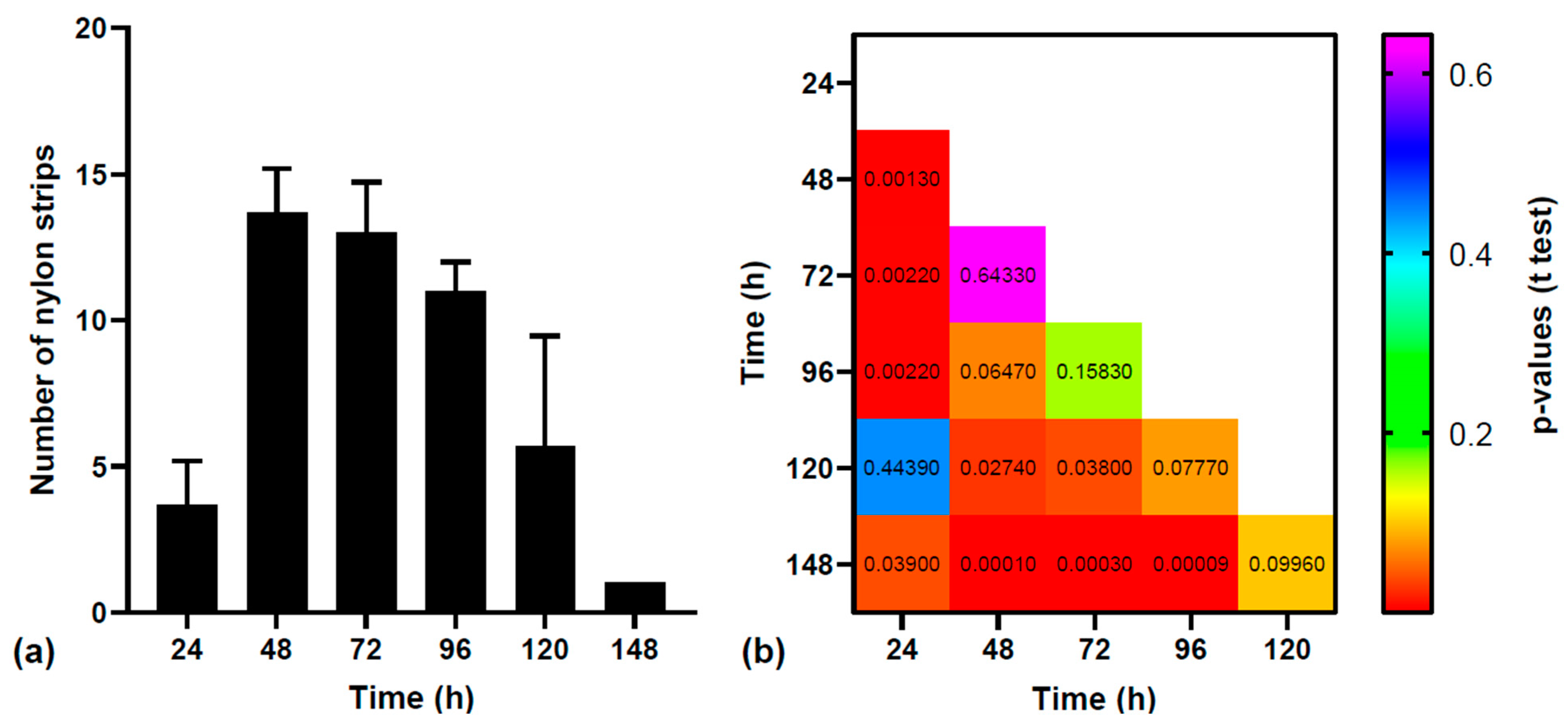 Microbiolres 15 00040 g001