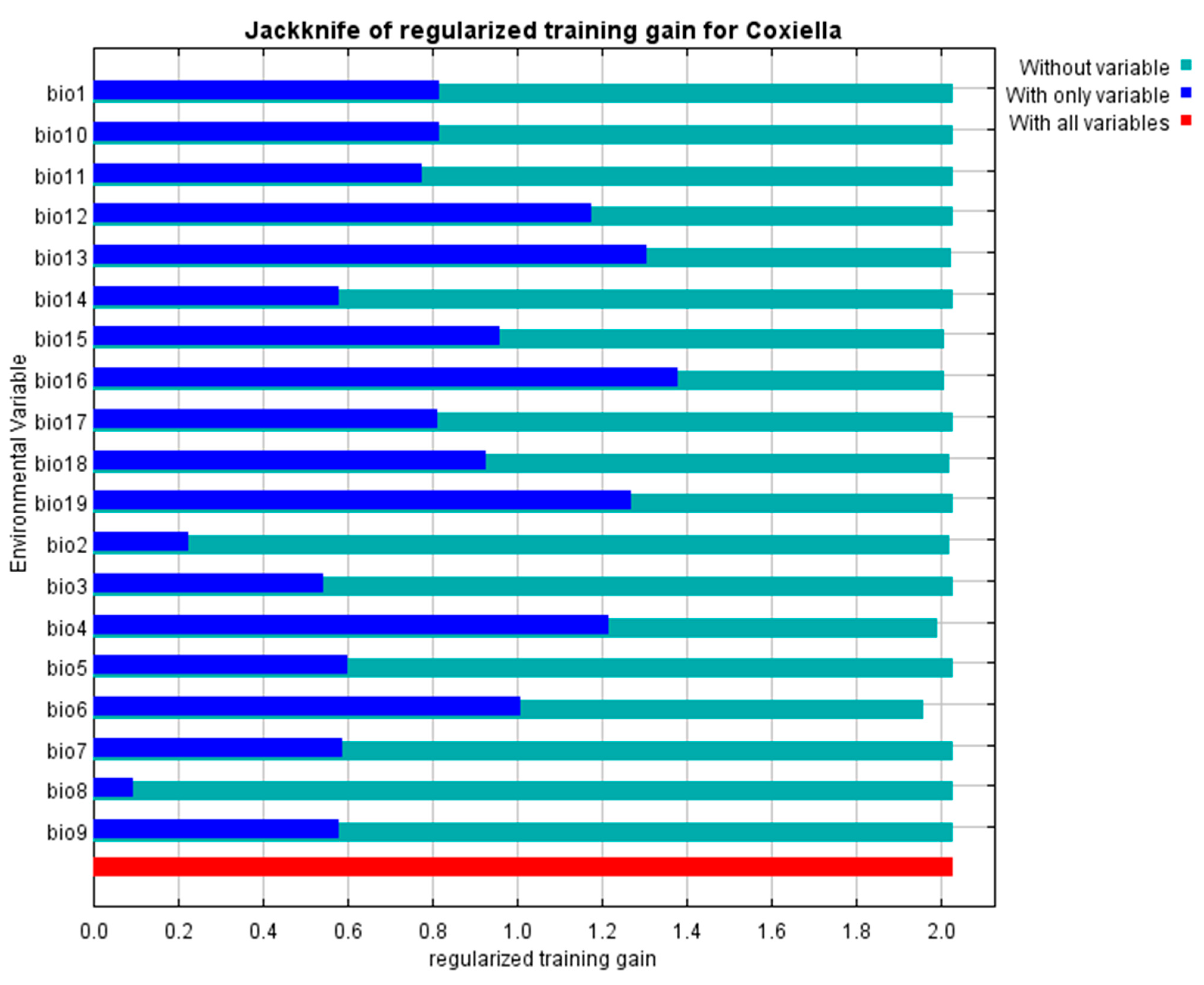 Microbiolres 15 00043 g003