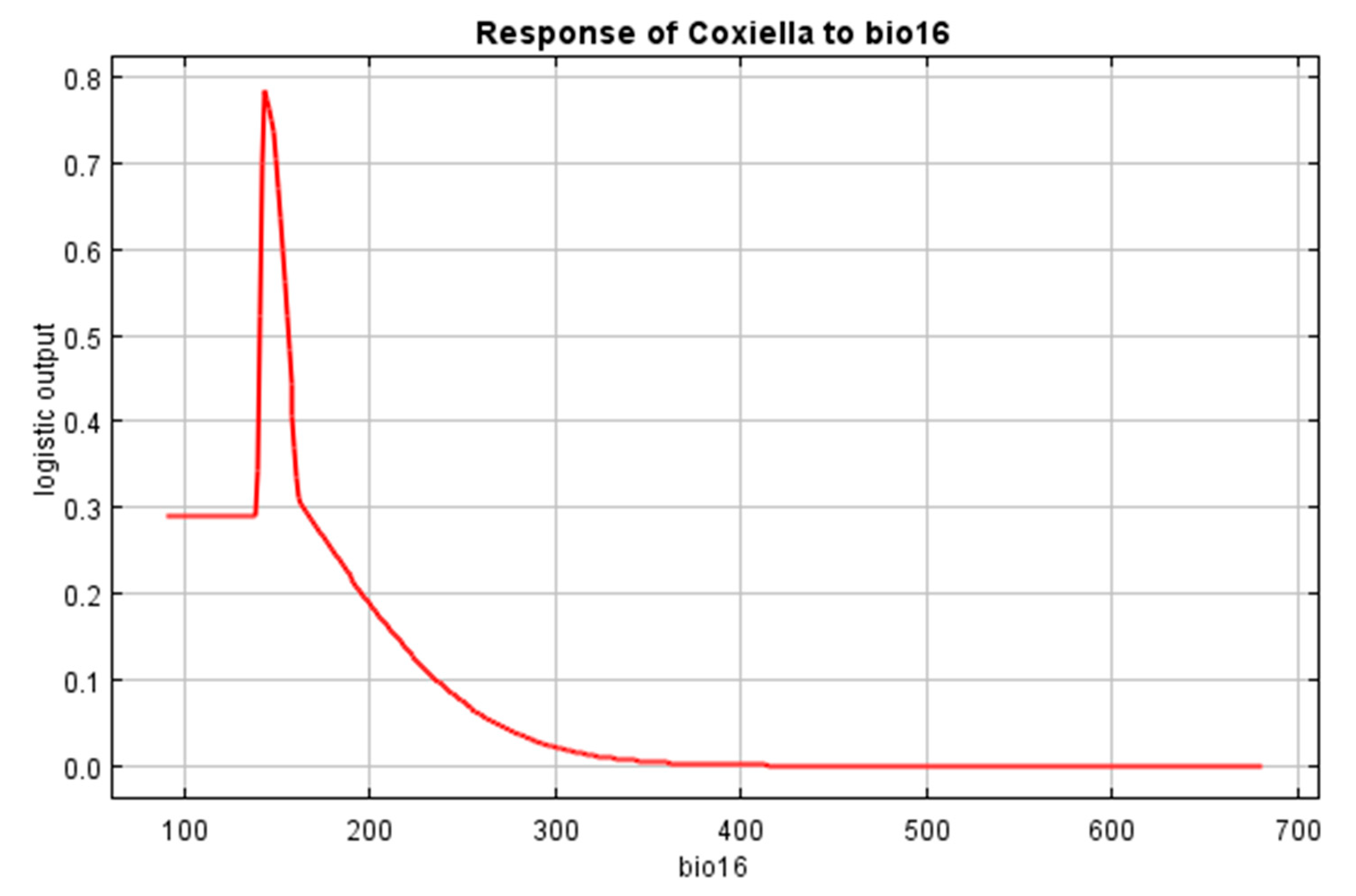 Microbiolres 15 00043 g004