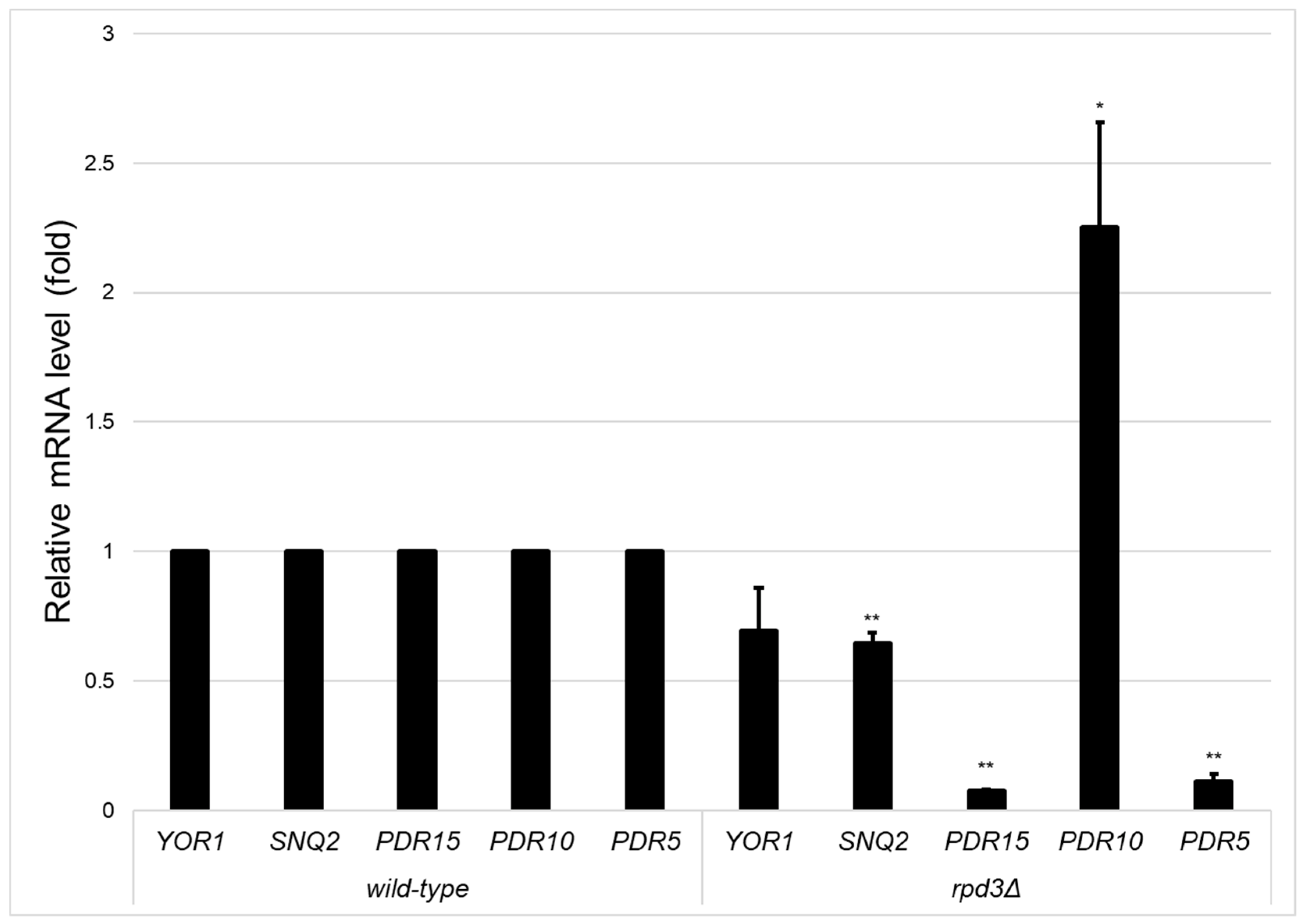 Microbiolres 15 00048 g002