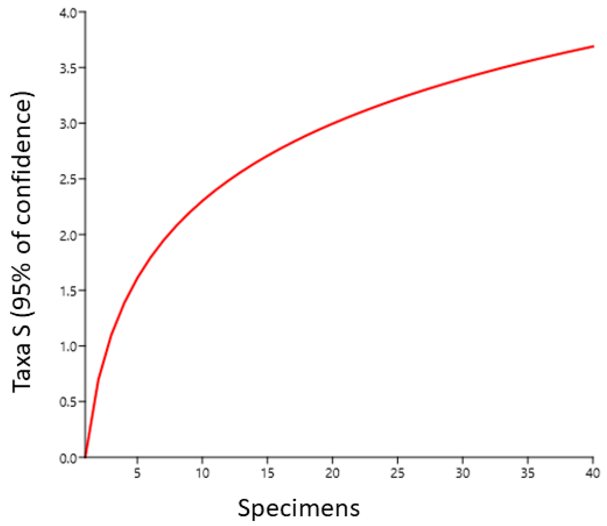 Microbiolres 15 00053 g006