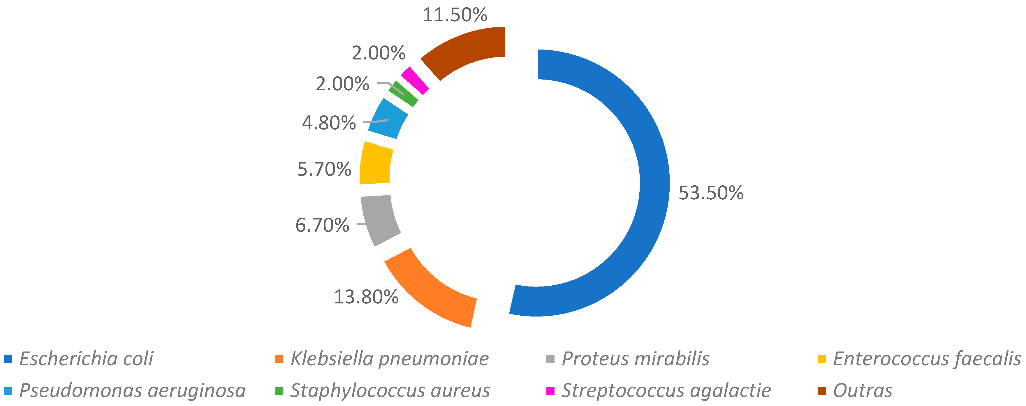 Microbiolres 15 00055 g002