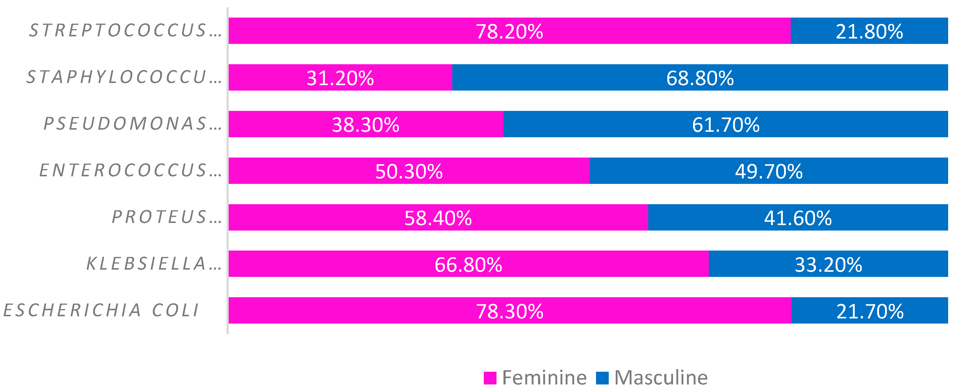 Microbiolres 15 00055 g003