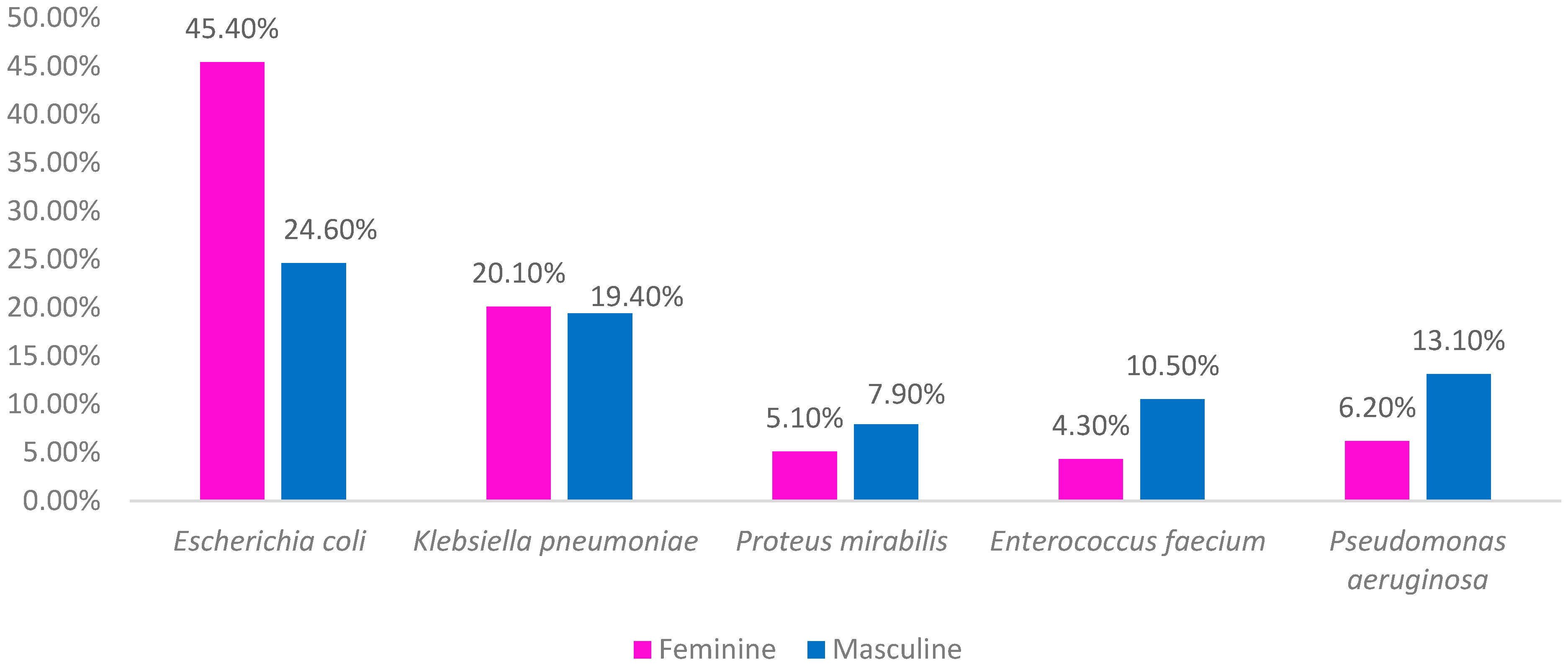Microbiolres 15 00055 g004