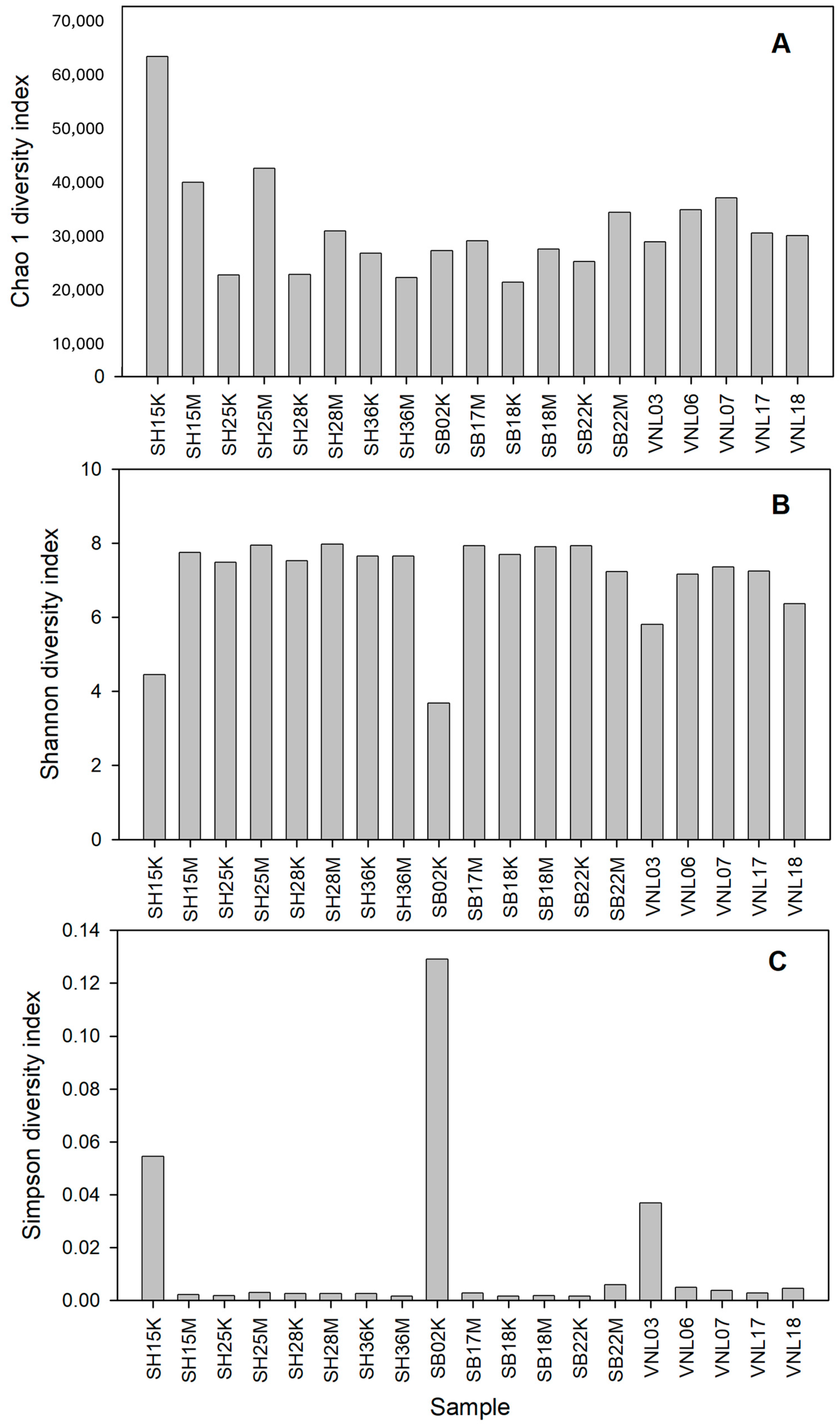 Microbiolres 15 00056 g003