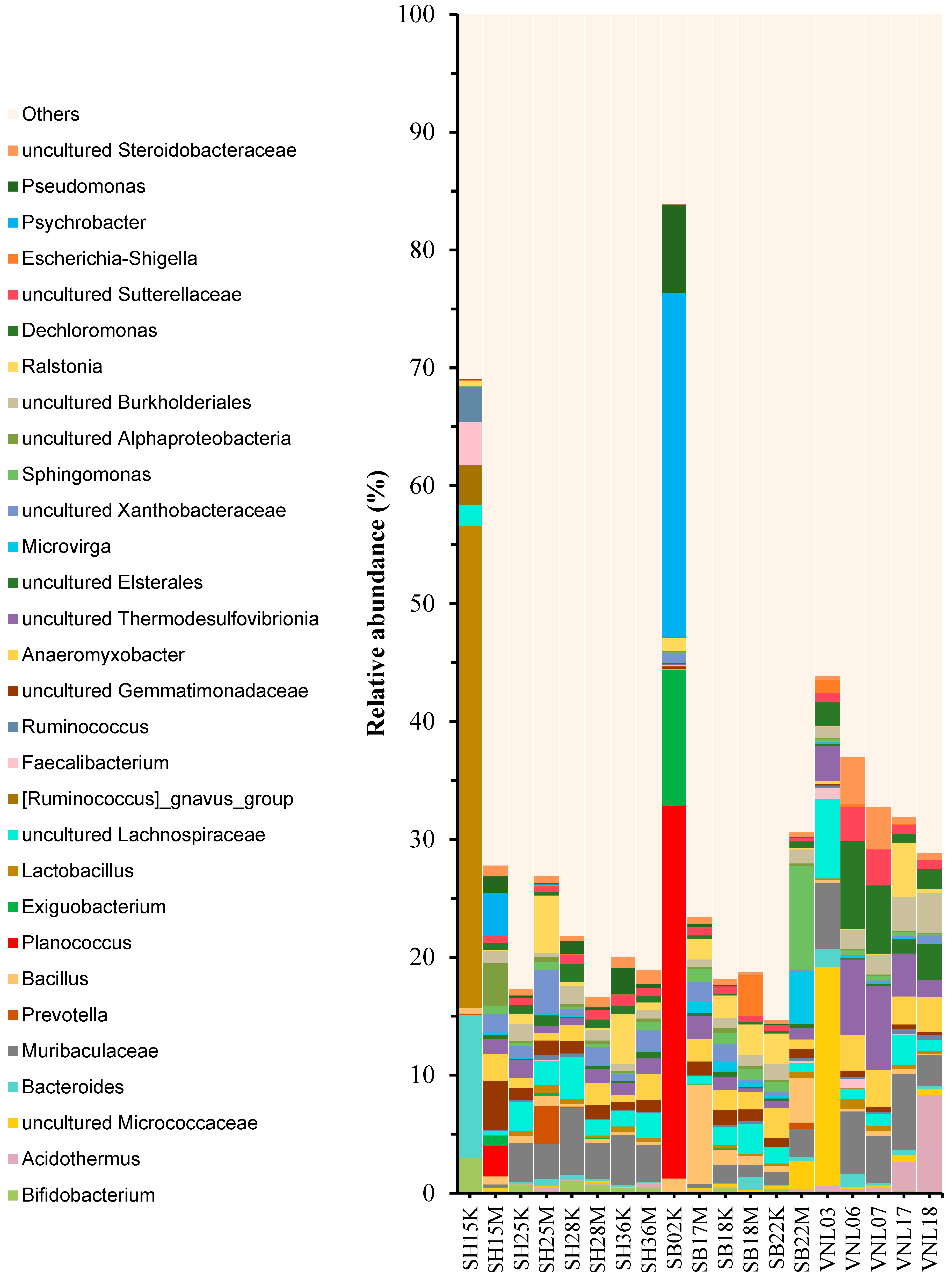 Microbiolres 15 00056 g004