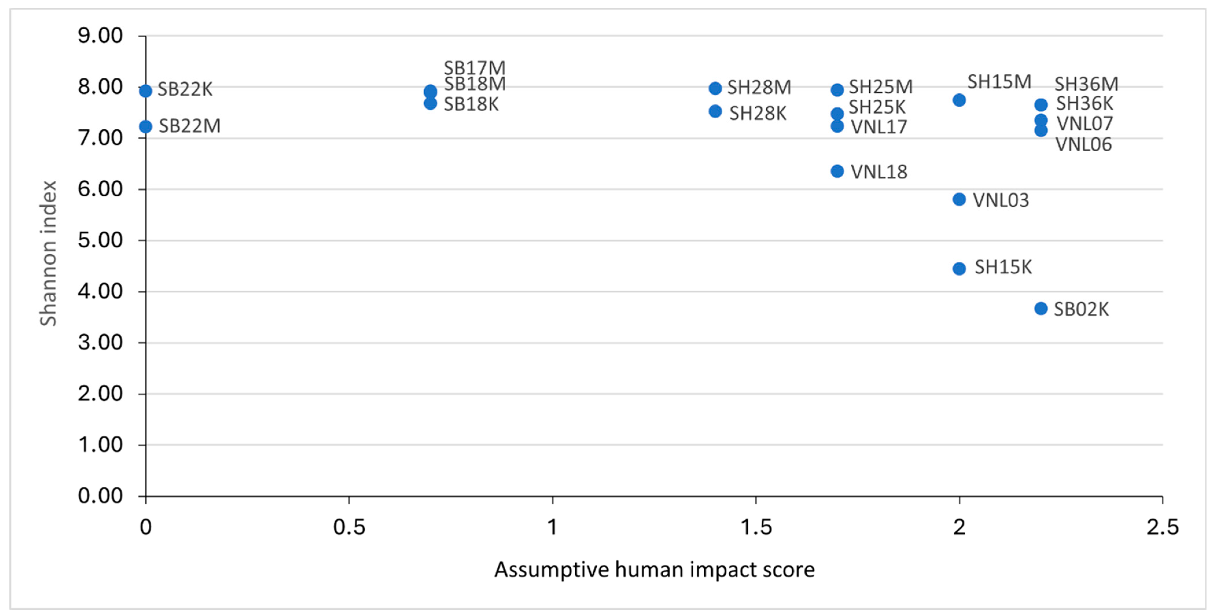 Microbiolres 15 00056 g007