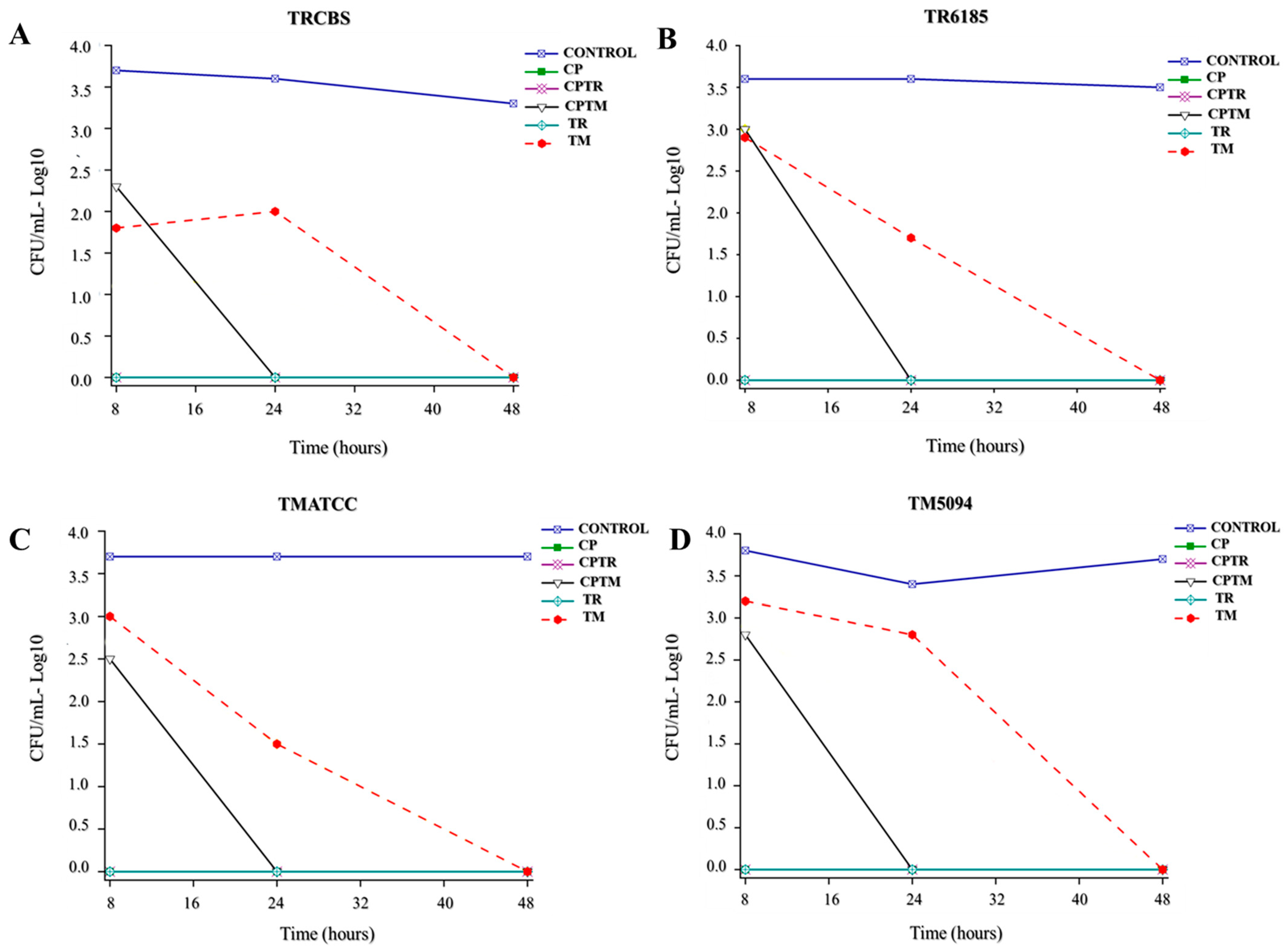 Microbiolres 15 00057 g001