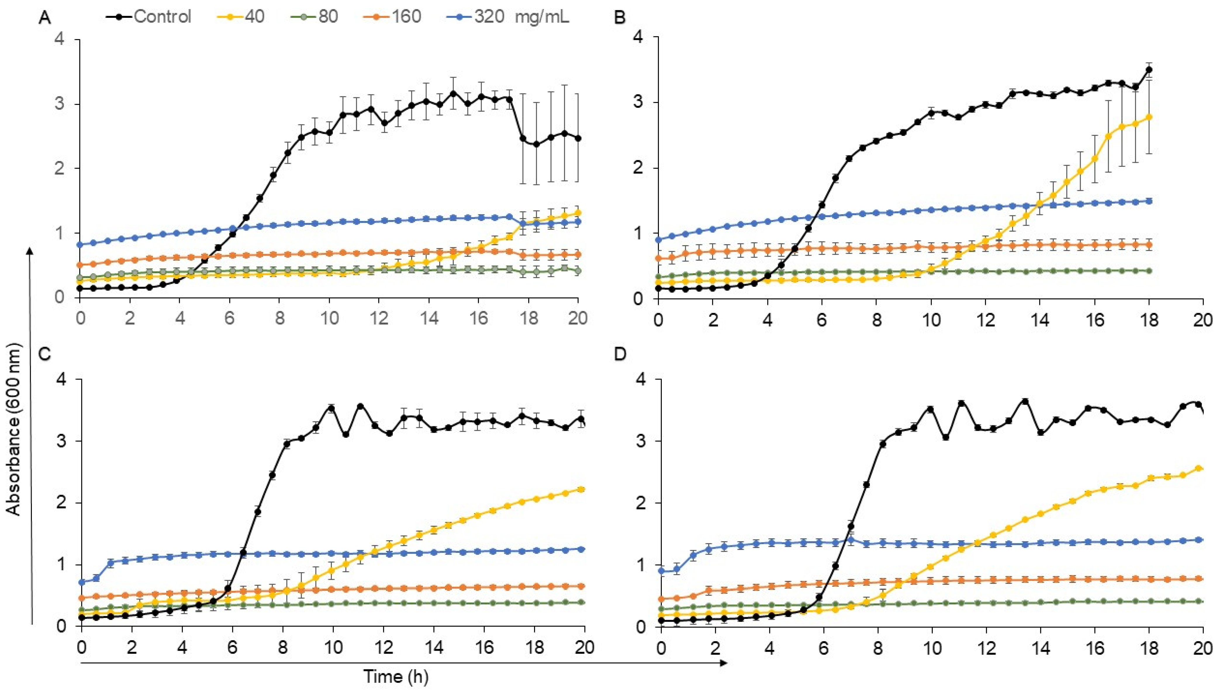 Microbiolres 15 00058 g002