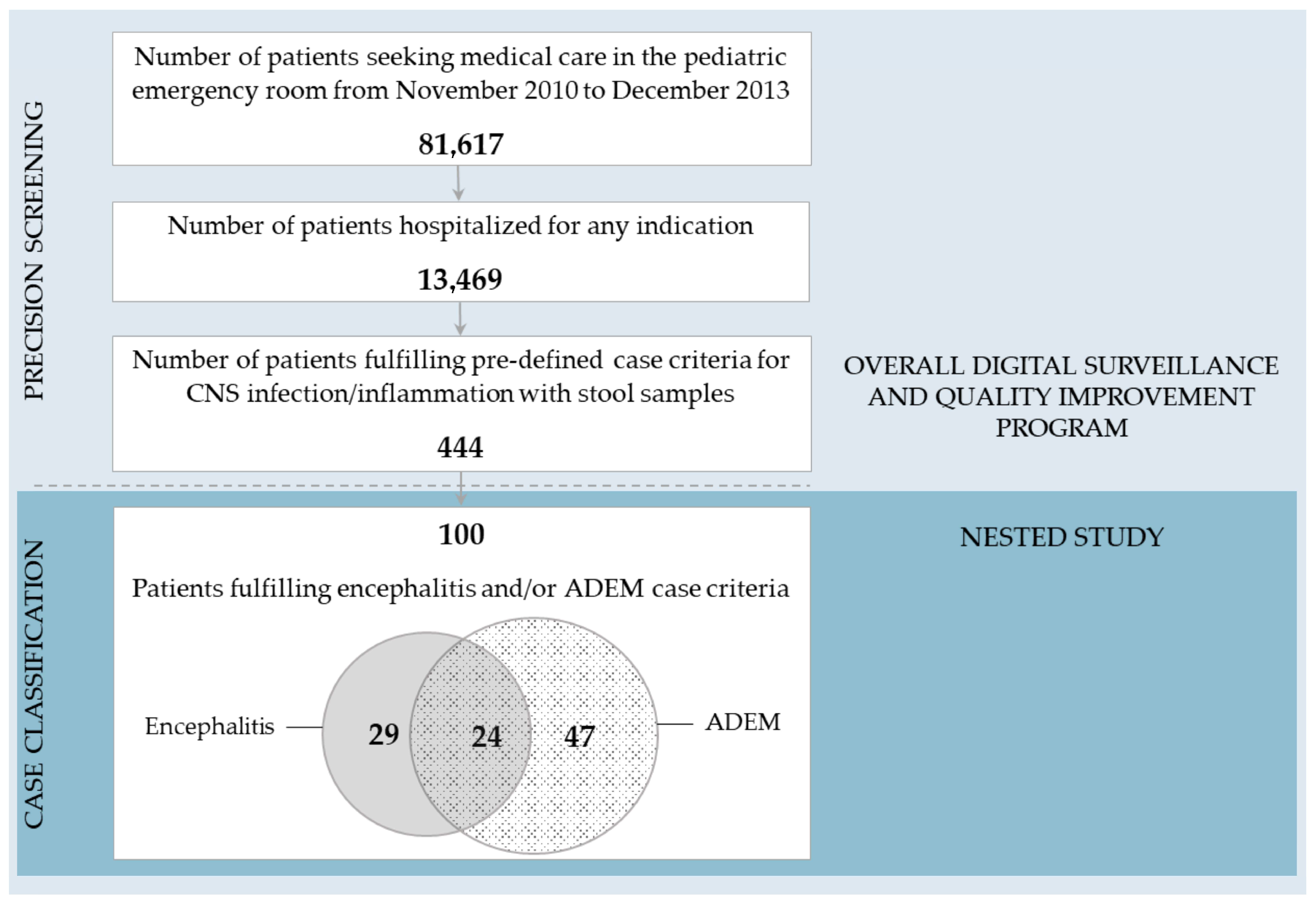 Microbiolres 15 00059 g001