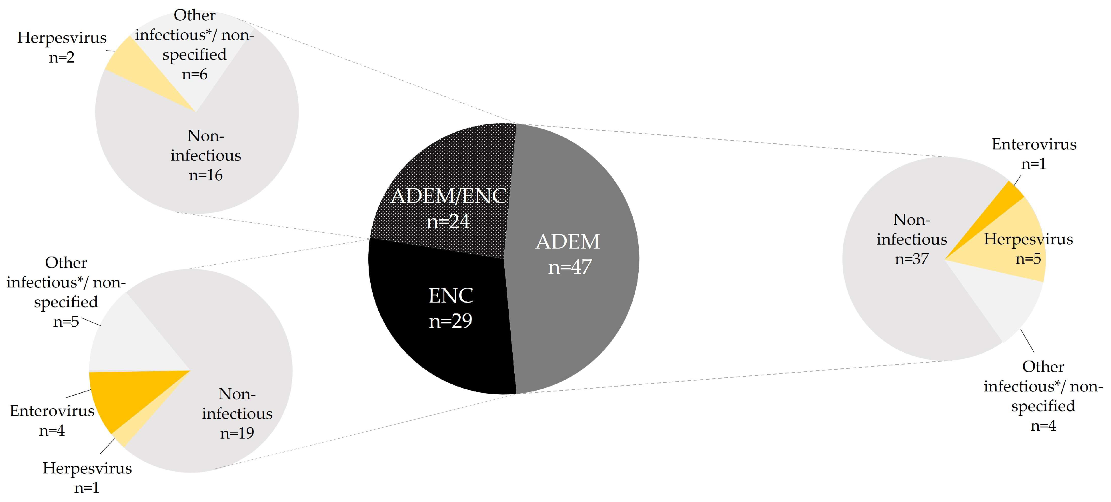 Microbiolres 15 00059 g002
