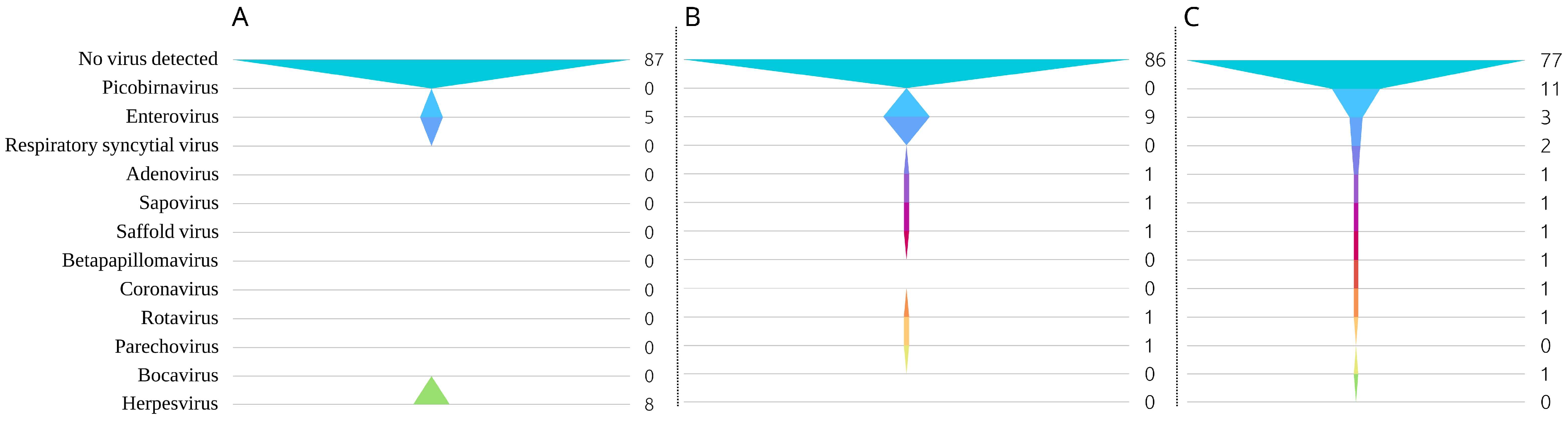 Microbiolres 15 00059 g003