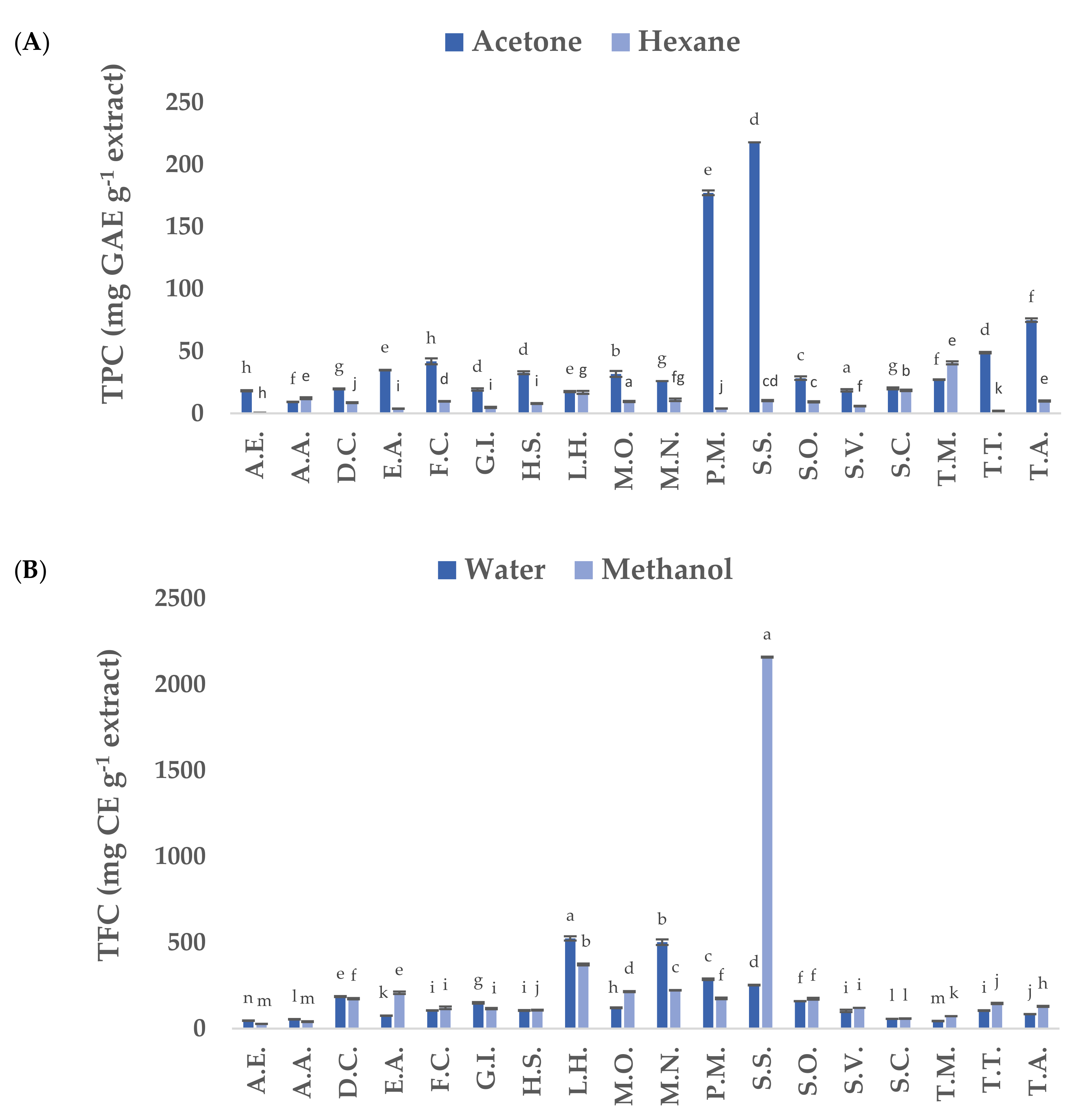 Microbiolres 15 00061 g001