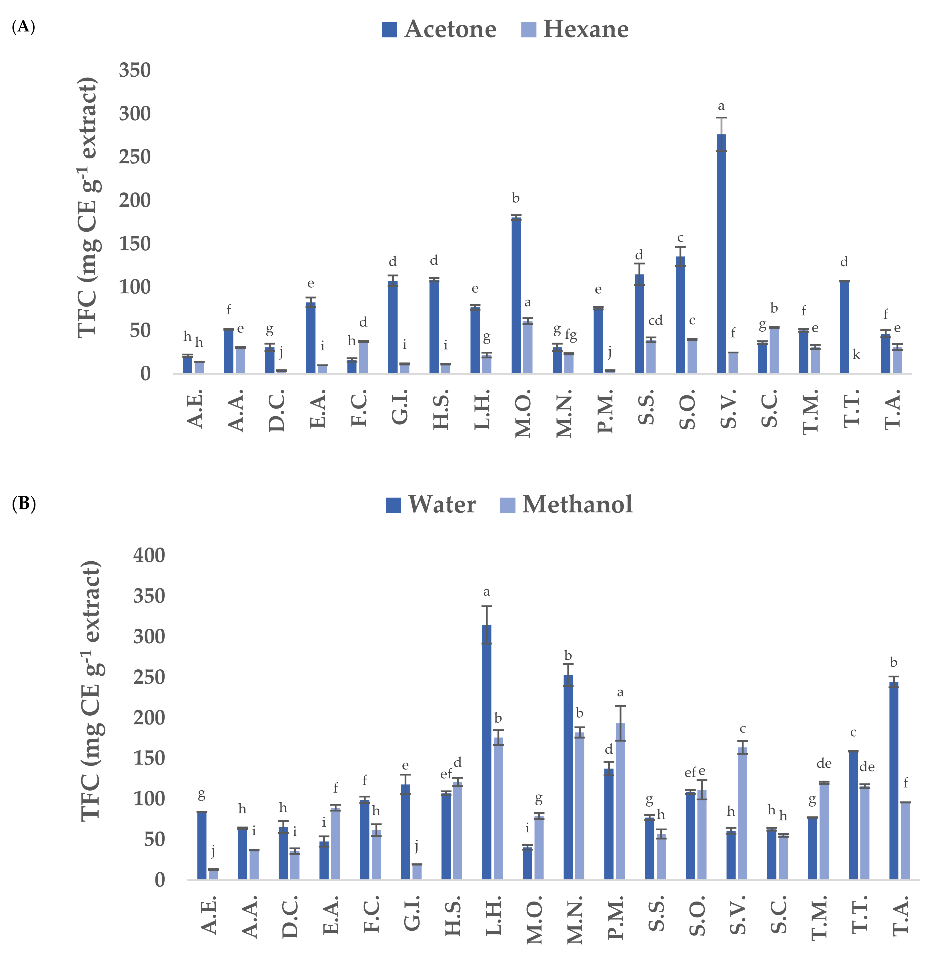 Microbiolres 15 00061 g002