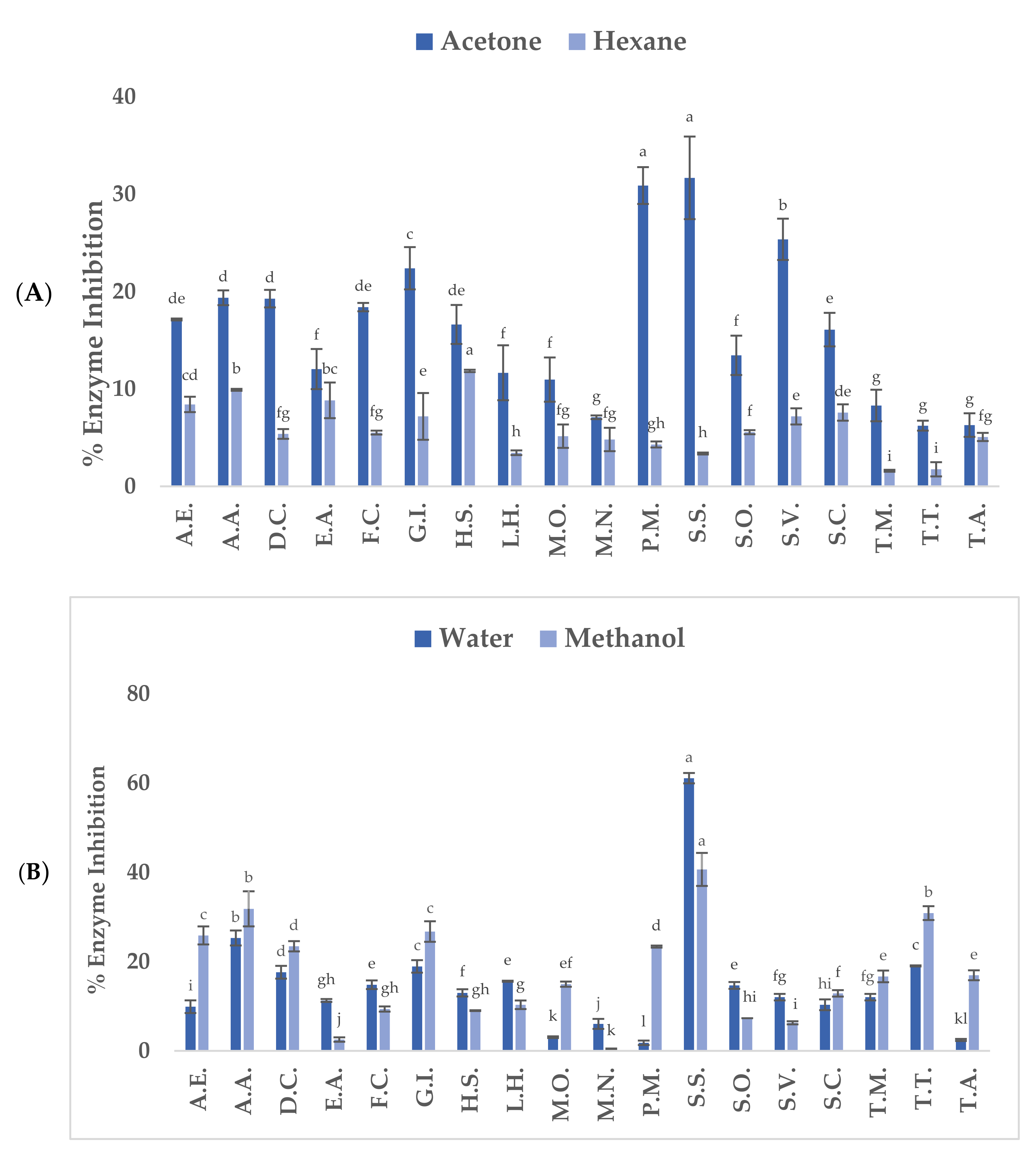 Microbiolres 15 00061 g004