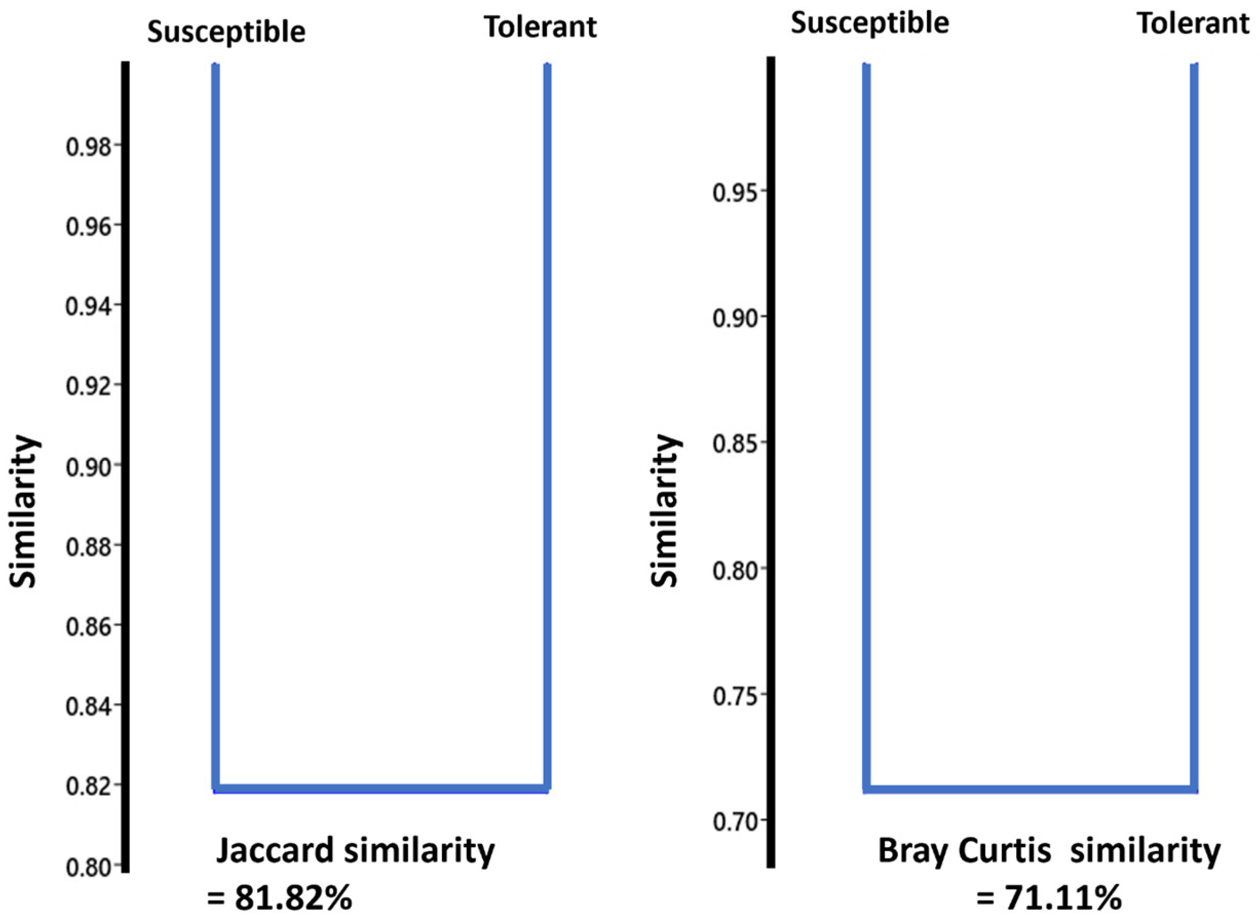Microbiolres 15 00062 g003